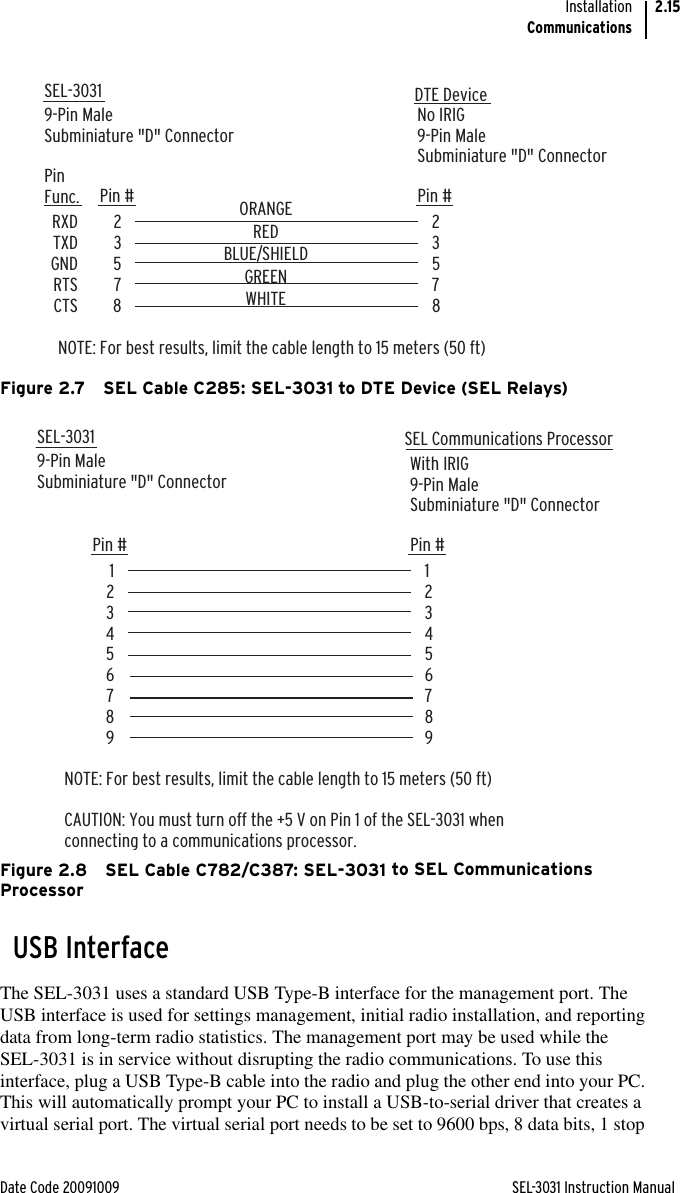 Date Code 20091009 SEL-3031 Instruction ManualInstallationCommunications2.15Figure 2.7 SEL Cable C285: SEL-3031 to DTE Device (SEL Relays)Figure 2.8 SEL Cable C782/C387: SEL-3031 to SEL Communications ProcessorUSB InterfaceThe SEL-3031 uses a standard USB Type-B interface for the management port. The USB interface is used for settings management, initial radio installation, and reporting data from long-term radio statistics. The management port may be used while the SEL-3031 is in service without disrupting the radio communications. To use this interface, plug a USB Type-B cable into the radio and plug the other end into your PC. This will automatically prompt your PC to install a USB-to-serial driver that creates a virtual serial port. The virtual serial port needs to be set to 9600 bps, 8 data bits, 1 stop SEL-3031 9-Pin MaleSubminiature &quot;D&quot; ConnectorNo IRIG9-Pin MaleSubminiature &quot;D&quot; Connector2357823578RXDTXDGNDRTSCTSPinFunc. Pin # Pin #DTE DeviceNOTE: For best results, limit the cable length to 15 meters (50 ft)ORANGEREDBLUE/SHIELDGREENWHITESEL-3031 9-Pin MaleSubminiature &quot;D&quot; Connector With IRIG9-Pin MaleSubminiature &quot;D&quot; Connector123456789123456789Pin # Pin #NOTE: For best results, limit the cable length to 15 meters (50 ft)CAUTION: You must turn off the +5 V on Pin 1 of the SEL-3031 when connecting to a communications processor.SEL Communications Processor