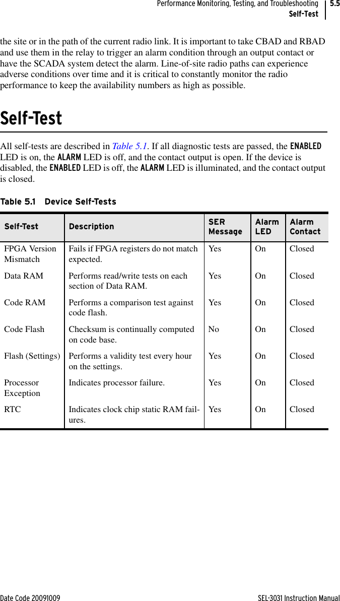 Date Code 20091009 SEL-3031 Instruction ManualPerformance Monitoring, Testing, and TroubleshootingSelf-Test5.5the site or in the path of the current radio link. It is important to take CBAD and RBAD and use them in the relay to trigger an alarm condition through an output contact or have the SCADA system detect the alarm. Line-of-site radio paths can experience adverse conditions over time and it is critical to constantly monitor the radio performance to keep the availability numbers as high as possible.Self-TestAll self-tests are described in Table 5.1. If all diagnostic tests are passed, the ENABLED LED is on, the ALARM LED is off, and the contact output is open. If the device is disabled, the ENABLED LED is off, the ALARM LED is illuminated, and the contact output is closed.Ta b le 5.1 D ev i ce  S e lf-TestsSelf-Test Description SER MessageAlarm LEDAlarm ContactFPGA Version Mismatch Fails if FPGA registers do not match expected. Yes On ClosedData RAM Performs read/write tests on each section of Data RAM. Yes On ClosedCode RAM Performs a comparison test against code flash. Yes On ClosedCode Flash Checksum is continually computed on code base. No On ClosedFlash (Settings) Performs a validity test every hour on the settings. Yes On ClosedProcessor Exception Indicates processor failure. Yes On ClosedRTC Indicates clock chip static RAM fail-ures. Yes On Closed