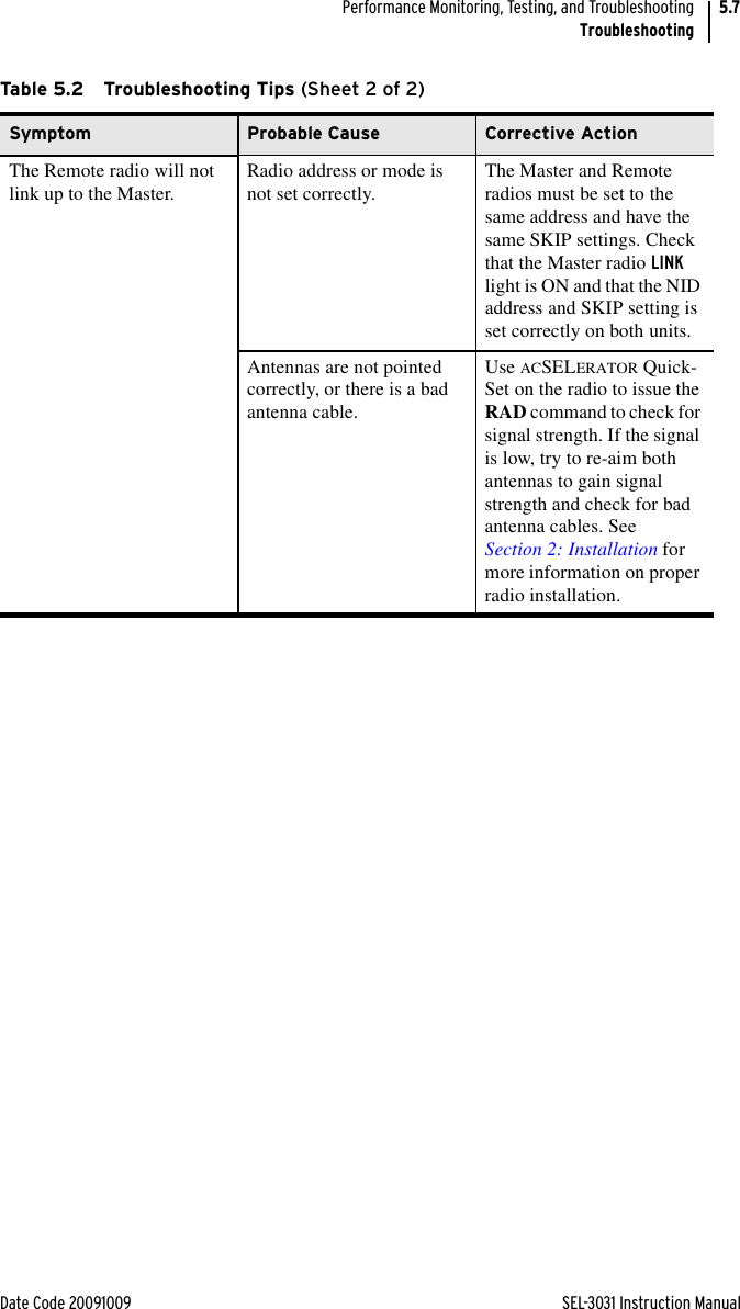 Date Code 20091009 SEL-3031 Instruction ManualPerformance Monitoring, Testing, and TroubleshootingTroubleshooting5.7The Remote radio will not link up to the Master. Radio address or mode is not set correctly. The Master and Remote radios must be set to the same address and have the same SKIP settings. Check that the Master radio LINK light is ON and that the NID address and SKIP setting is set correctly on both units.Antennas are not pointed correctly, or there is a bad antenna cable.Use ACSELERATOR Quick-Set on the radio to issue the RAD command to check for signal strength. If the signal is low, try to re-aim both antennas to gain signal strength and check for bad antenna cables. See Section 2: Installation for more information on proper radio installation.Table 5.2 Troubleshooting Tips (Sheet 2 of 2)Symptom Probable Cause Corrective Action