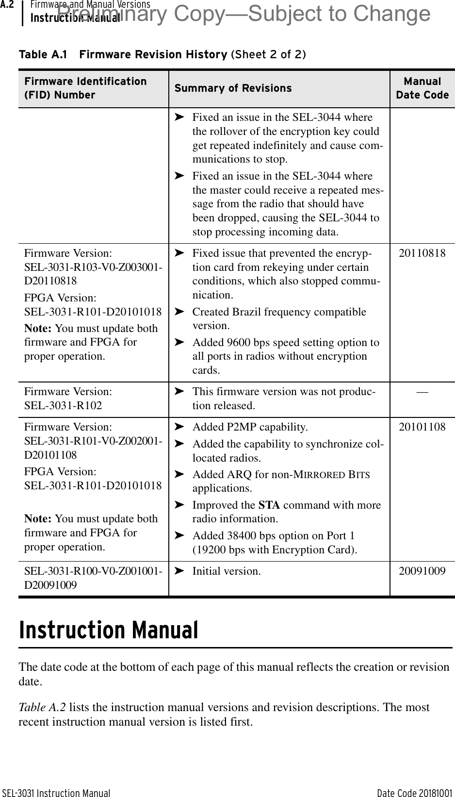 SEL-3031 Instruction Manual Date Code 20181001Firmware and Manual VersionsInstruction ManualA.2Instruction ManualThe date code at the bottom of each page of this manual reflects the creation or revision date.Table A.2 lists the instruction manual versions and revision descriptions. The most recent instruction manual version is listed first.➤Fixed an issue in the SEL-3044 where the rollover of the encryption key could get repeated indefinitely and cause com-munications to stop.➤Fixed an issue in the SEL-3044 where the master could receive a repeated mes-sage from the radio that should have been dropped, causing the SEL-3044 to stop processing incoming data.Firmware Version:SEL-3031-R103-V0-Z003001-D20110818FPGA Version:SEL-3031-R101-D20101018Note: You must update both firmware and FPGA for proper operation.➤Fixed issue that prevented the encryp-tion card from rekeying under certain conditions, which also stopped commu-nication.➤Created Brazil frequency compatible version.➤Added 9600 bps speed setting option to all ports in radios without encryption cards.20110818Firmware Version:SEL-3031-R102➤This firmware version was not produc-tion released.—Firmware Version:SEL-3031-R101-V0-Z002001-D20101108FPGA Version:SEL-3031-R101-D20101018Note: You must update both firmware and FPGA for proper operation.➤Added P2MP capability.➤Added the capability to synchronize col-located radios.➤Added ARQ for non-MIRRORED BITS applications.➤Improved the STA command with more radio information.➤Added 38400 bps option on Port 1 (19200 bps with Encryption Card).20101108SEL-3031-R100-V0-Z001001-D20091009➤Initial version. 20091009Table A.1 Firmware Revision History (Sheet 2 of 2)Firmware Identification (FID) Number Summary of Revisions Manual Date CodePreliminary Copy—Subject to Change