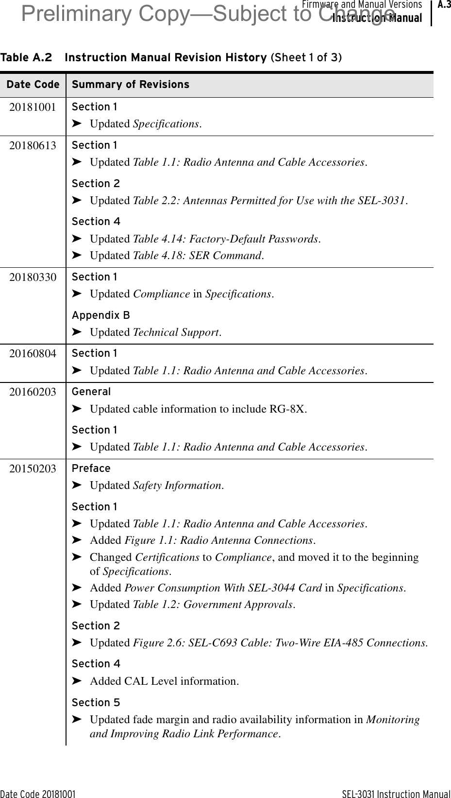 Date Code 20181001 SEL-3031 Instruction ManualFirmware and Manual VersionsInstruction ManualA.3Table A.2 Instruction Manual Revision History (Sheet 1 of 3)Date Code Summary of Revisions20181001 Section 1➤Updated Specifications.20180613 Section 1➤Updated Table 1.1: Radio Antenna and Cable Accessories.Section 2➤Updated Table 2.2: Antennas Permitted for Use with the SEL-3031.Section 4➤Updated Table 4.14: Factory-Default Passwords.➤Updated Table 4.18: SER Command.20180330 Section 1➤Updated Compliance in Specifications.Appendix B➤Updated Technical Support.20160804 Section 1➤Updated Table 1.1: Radio Antenna and Cable Accessories.20160203 General➤Updated cable information to include RG-8X.Section 1➤Updated Table 1.1: Radio Antenna and Cable Accessories.20150203 Preface➤Updated Safety Information.Section 1➤Updated Table 1.1: Radio Antenna and Cable Accessories.➤Added Figure 1.1: Radio Antenna Connections.➤Changed Certifications to Compliance, and moved it to the beginning of Specifications.➤Added Power Consumption With SEL-3044 Card in Specifications.➤Updated Table 1.2: Government Approvals.Section 2➤Updated Figure 2.6: SEL-C693 Cable: Two-Wire EIA-485 Connections.Section 4➤Added CAL Level information.Section 5➤Updated fade margin and radio availability information in Monitoring and Improving Radio Link Performance.Preliminary Copy—Subject to Change