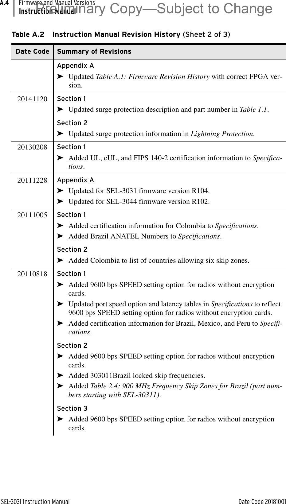 SEL-3031 Instruction Manual Date Code 20181001Firmware and Manual VersionsInstruction ManualA.4Appendix A➤Updated Table A.1: Firmware Revision History with correct FPGA ver-sion.20141120 Section 1➤Updated surge protection description and part number in Table 1.1.Section 2➤Updated surge protection information in Lightning Protection.20130208 Section 1➤Added UL, cUL, and FIPS 140-2 certification information to Specifica-tions.20111228 Appendix A➤Updated for SEL-3031 firmware version R104.➤Updated for SEL-3044 firmware version R102.20111005 Section 1➤Added certification information for Colombia to Specifications.➤Added Brazil ANATEL Numbers to Specifications.Section 2➤Added Colombia to list of countries allowing six skip zones.20110818 Section 1➤Added 9600 bps SPEED setting option for radios without encryption cards.➤Updated port speed option and latency tables in Specifications to reflect 9600 bps SPEED setting option for radios without encryption cards.➤Added certification information for Brazil, Mexico, and Peru to Specifi-cations.Section 2➤Added 9600 bps SPEED setting option for radios without encryption cards.➤Added 303011Brazil locked skip frequencies.➤Added Table 2.4: 900 MHz Frequency Skip Zones for Brazil (part num-bers starting with SEL-30311).Section 3➤Added 9600 bps SPEED setting option for radios without encryption cards.Table A.2 Instruction Manual Revision History (Sheet 2 of 3)Date Code Summary of RevisionsPreliminary Copy—Subject to Change