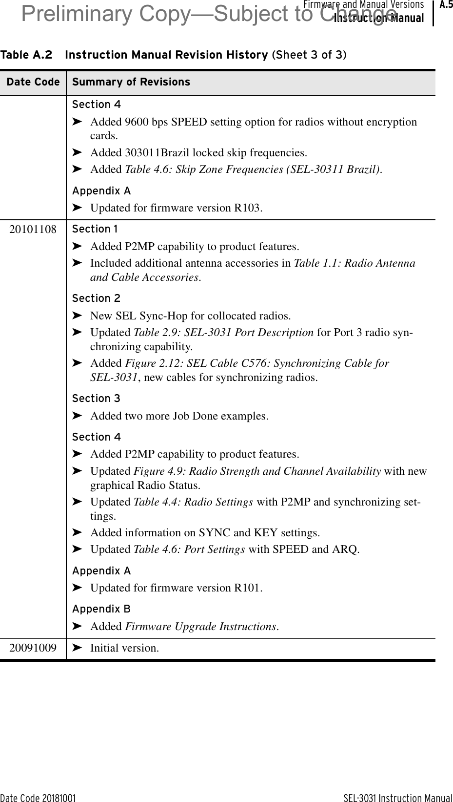 Date Code 20181001 SEL-3031 Instruction ManualFirmware and Manual VersionsInstruction ManualA.5Section 4➤Added 9600 bps SPEED setting option for radios without encryption cards.➤Added 303011Brazil locked skip frequencies.➤Added Table 4.6: Skip Zone Frequencies (SEL-30311 Brazil).Appendix A➤Updated for firmware version R103.20101108 Section 1➤Added P2MP capability to product features.➤Included additional antenna accessories in Table 1.1: Radio Antenna and Cable Accessories.Section 2➤New SEL Sync-Hop for collocated radios.➤Updated Table 2.9: SEL-3031 Port Description for Port 3 radio syn-chronizing capability.➤Added Figure 2.12: SEL Cable C576: Synchronizing Cable for SEL-3031, new cables for synchronizing radios.Section 3➤Added two more Job Done examples.Section 4➤Added P2MP capability to product features.➤Updated Figure 4.9: Radio Strength and Channel Availability with new graphical Radio Status.➤Updated Table 4.4: Radio Settings with P2MP and synchronizing set-tings.➤Added information on SYNC and KEY settings.➤Updated Table 4.6: Port Settings with SPEED and ARQ.Appendix A➤Updated for firmware version R101.Appendix B➤Added Firmware Upgrade Instructions.20091009 ➤Initial version.Table A.2 Instruction Manual Revision History (Sheet 3 of 3)Date Code Summary of RevisionsPreliminary Copy—Subject to Change