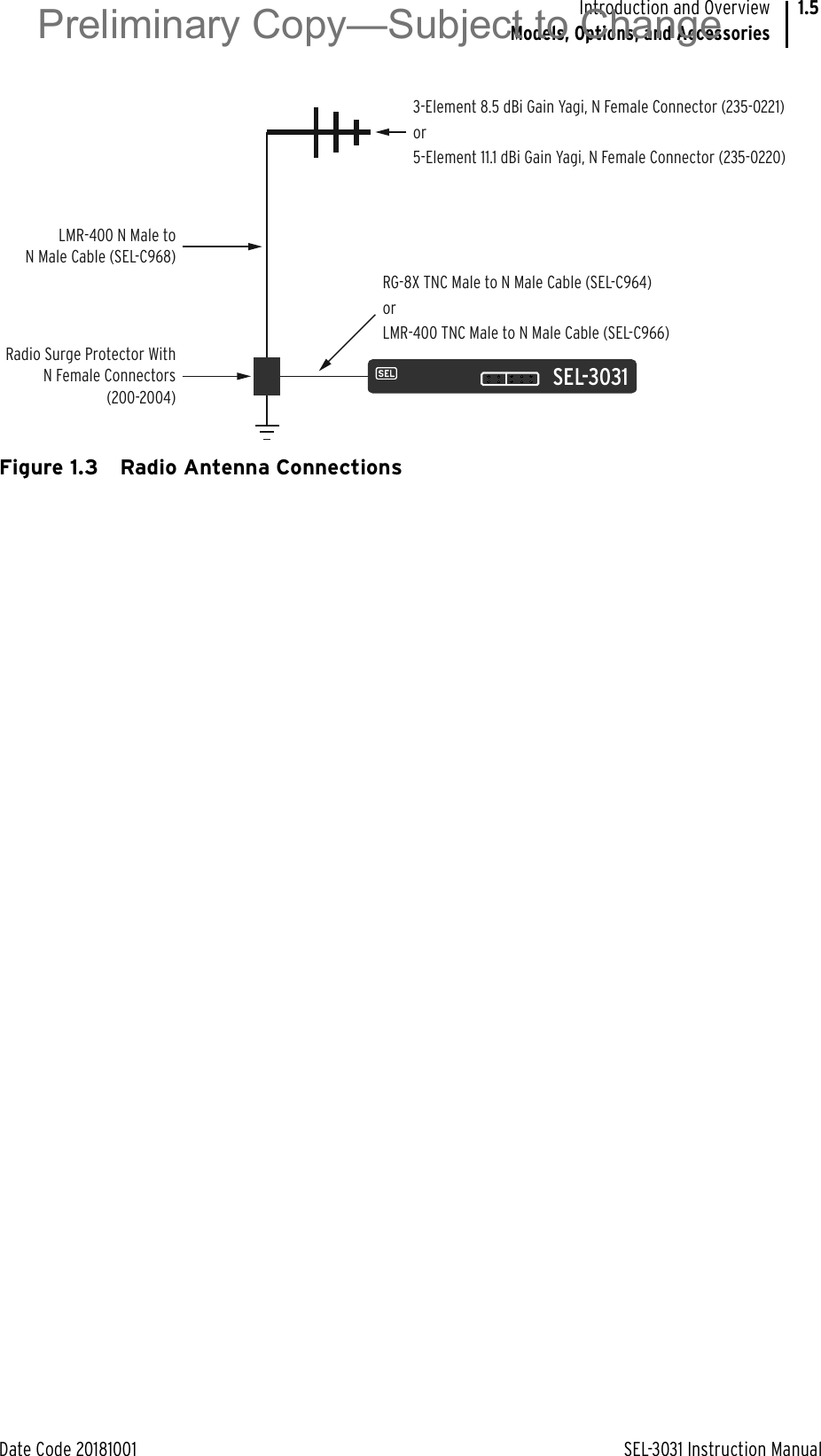 Date Code 20181001 SEL-3031 Instruction ManualIntroduction and OverviewModels, Options, and Accessories1.5Figure 1.3 Radio Antenna ConnectionsLMR-400 N Male toN Male Cable (SEL-C968)Radio Surge Protector WithN Female Connectors(200-2004)RG-8X TNC Male to N Male Cable (SEL-C964)orLMR-400 TNC Male to N Male Cable (SEL-C966)3-Element 8.5 dBi Gain Yagi, N Female Connector (235-0221)or5-Element 11.1 dBi Gain Yagi, N Female Connector (235-0220)SEL-3031Preliminary Copy—Subject to Change