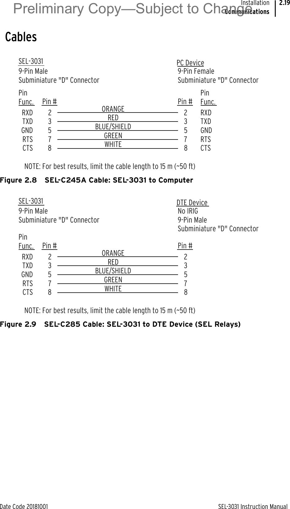 Date Code 20181001 SEL-3031 Instruction ManualInstallationCommunications2.19CablesFigure 2.8 SEL-C245A Cable: SEL-3031 to ComputerFigure 2.9 SEL-C285 Cable: SEL-3031 to DTE Device (SEL Relays)SEL-3031 9-Pin MaleSubminiature &quot;D&quot; Connector9-Pin FemaleSubminiature &quot;D&quot; Connector2357823578RXDTXDGNDRTSCTSRXD TXD GNDRTS CTS PinFunc.PinFunc.Pin # Pin #PC DeviceNOTE: For best results, limit the cable length to 15 m (~50 ft)ORANGEREDBLUE/SHIELDGREENWHITESEL-3031 9-Pin MaleSubminiature &quot;D&quot; ConnectorNo IRIG9-Pin MaleSubminiature &quot;D&quot; Connector2357823578RXDTXDGNDRTSCTSPinFunc. Pin # Pin #DTE DeviceNOTE: For best results, limit the cable length to 15 m (~50 ft)ORANGEREDBLUE/SHIELDGREENWHITEPreliminary Copy—Subject to Change