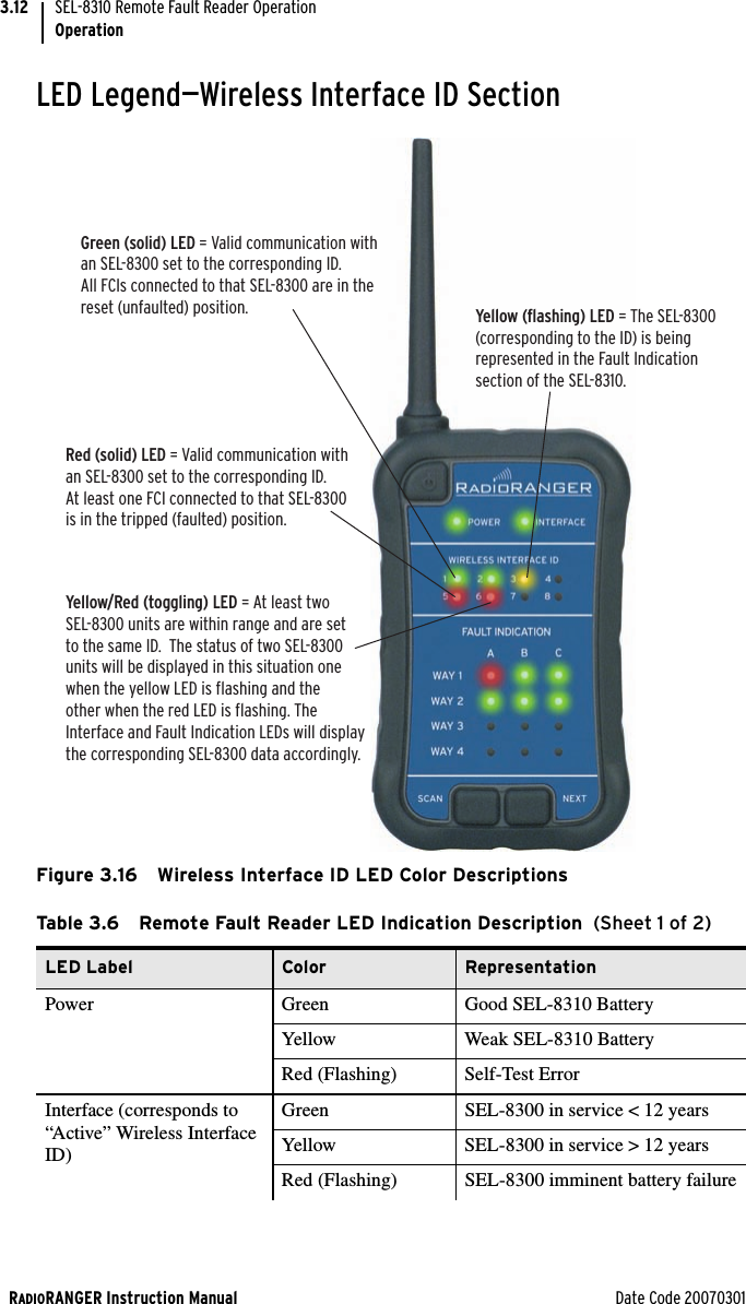 RADIORANGER Instruction Manual Date Code 20070301SEL-8310 Remote Fault Reader OperationOperation3.12LED Legend—Wireless Interface ID Section Figure 3.16 Wireless Interface ID LED Color DescriptionsTable 3.6 Remote Fault Reader LED Indication Description  (Sheet 1 of 2)LED Label Color RepresentationPower Green Good SEL-8310 BatteryYellow Weak SEL-8310 BatteryRed (Flashing) Self-Test ErrorInterface (corresponds to “Active” Wireless Interface ID)Green SEL-8300 in service &lt; 12 yearsYellow SEL-8300 in service &gt; 12 yearsRed (Flashing) SEL-8300 imminent battery failureGreen (solid) LED = Valid communication with an SEL-8300 set to the corresponding ID. All FCIs connected to that SEL-8300 are in the  reset (unfaulted) position. Yellow (flashing) LED = The SEL-8300 (corresponding to the ID) is being represented in the Fault Indication  section of the SEL-8310.Red (solid) LED = Valid communication with an SEL-8300 set to the corresponding ID. At least one FCI connected to that SEL-8300 is in the tripped (faulted) position.Yellow/Red (toggling) LED = At least two SEL-8300 units are within range and are set to the same ID.  The status of two SEL-8300  units will be displayed in this situation one when the yellow LED is flashing and the  other when the red LED is flashing. The  Interface and Fault Indication LEDs will display the corresponding SEL-8300 data accordingly.