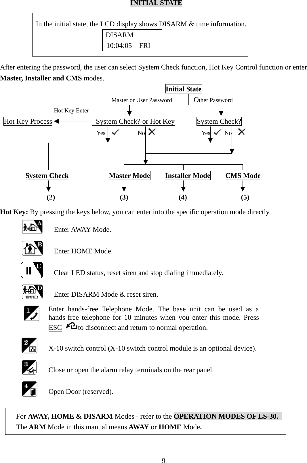   INITIAL STATE              In the initial state, the LCD display shows DISARM &amp; time information. DISARM     10:04:05  FRI  After entering the password, the user can select System Check function, Hot Key Control function or enter Master, Installer and CMS modes.                                               Initial State                                Master or User Password      Other Password                  Hot Key Enter    Hot Key Process            System Check? or Hot Key      System Check?                                  Yes         No                 Yes   No              System Check           Master Mode    Installer Mode    CMS Mode                    (2)                  (3)              (4)               (5)  Hot Key: By pressing the keys below, you can enter into the specific operation mode directly.                                      For AWAY, HOME &amp; DISARM Modes - refer to the OPERATION MODES OF LS-30.   The ARM Mode in this manual means AWAY or HOME Mode.  9Enter AWAY Mode. Enter HOME Mode. Clear LED status, reset siren and stop dialing immediately.Enter DISARM Mode &amp; reset siren. Enter hands-free Telephone Mode. The base unit can be used as ahands-free telephone for 10 minutes when you enter this mode. PressESC  to disconnect and return to normal operation. X-10 switch control (X-10 switch control module is an optional device). Close or open the alarm relay terminals on the rear panel. Open Door (reserved). 