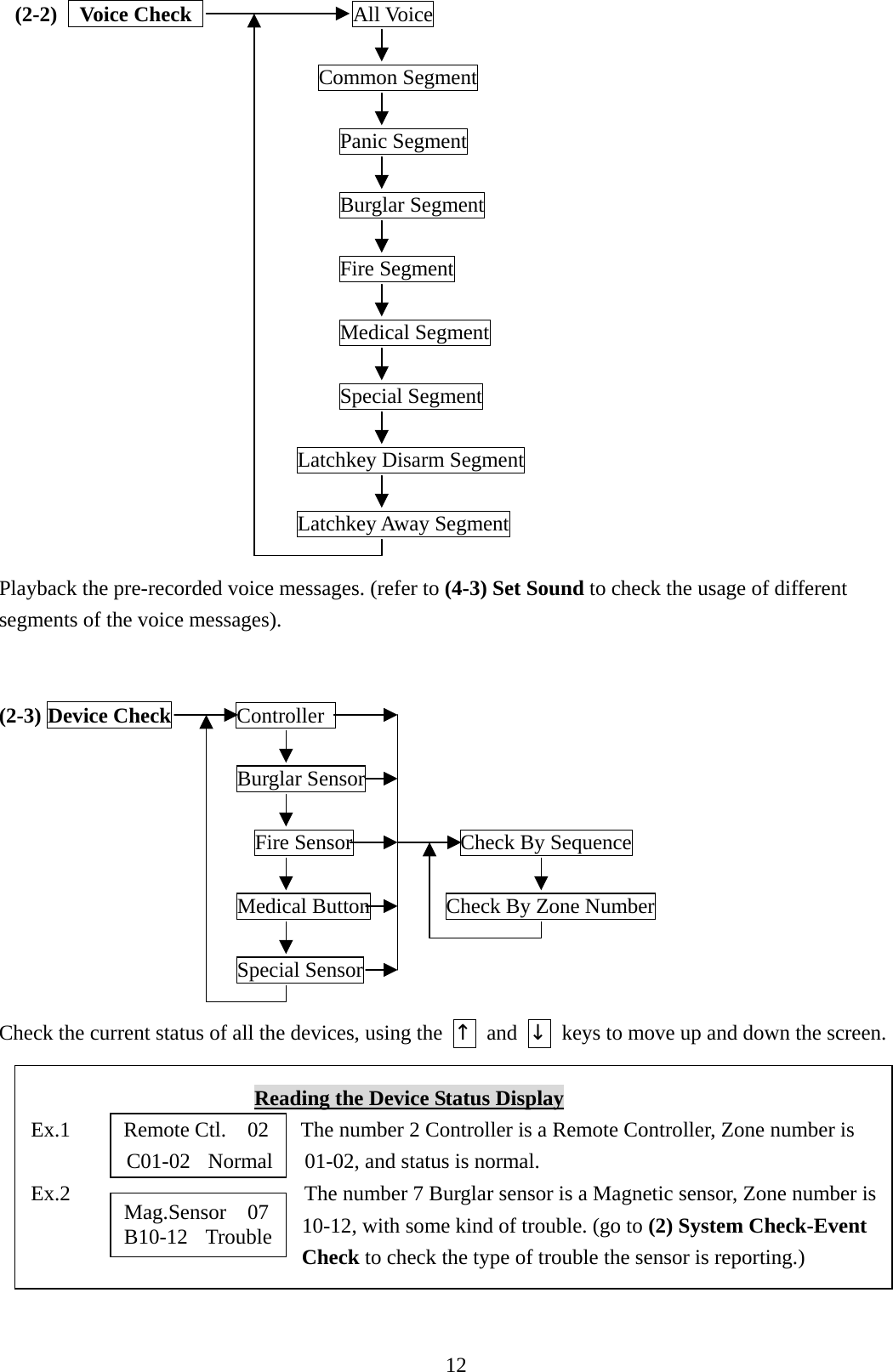   (2-2)  Voice Check               All Voice        Common Segment        Panic Segment        Burglar Segment        Fire Segment        Medical Segment        Special Segment   Latchkey Disarm Segment  Latchkey Away Segment  Playback the pre-recorded voice messages. (refer to (4-3) Set Sound to check the usage of different segments of the voice messages).   (2-3) Device Check      Controller               Burglar Sensor                   Fire Sensor          Check By Sequence              Medical Button       Check By Zone Number   Special Sensor  Check the current status of all the devices, using the  ↑ and ↓  keys to move up and down the screen.  Reading the Device Status Display Ex.1          Remote Ctl.    02      The number 2 Controller is a Remote Controller, Zone number is   C01-02   Normal      01-02, and status is normal. Ex.2                      The number 7 Burglar sensor is a Magnetic sensor, Zone number is  10-12,      10-12, with some kind of trouble. (go to (2) System Check-Event Check to check the type of trouble the sensor is reporting.)   Mag.Sensor  07 B10-12   Trouble 12