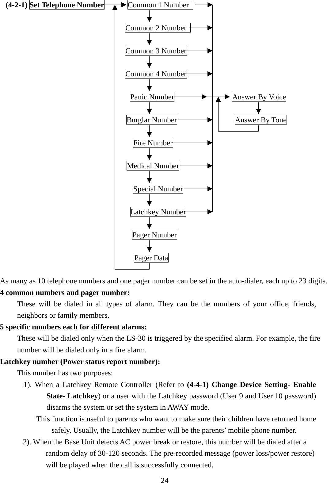    (4-2-1) Set Telephone Number      Common 1 Number   Common 2 Number      Common 3 Number         Common 4 Number  Panic Number               Answer By Voice  Burglar Number               Answer By Tone  Fire Number  Medical Number  Special Number  Latchkey Number   Pager Number  Pager Data  As many as 10 telephone numbers and one pager number can be set in the auto-dialer, each up to 23 digits. 4 common numbers and pager number: These will be dialed in all types of alarm. They can be the numbers of your office, friends, neighbors or family members. 5 specific numbers each for different alarms: These will be dialed only when the LS-30 is triggered by the specified alarm. For example, the fire number will be dialed only in a fire alarm.   Latchkey number (Power status report number): This number has two purposes: 1). When a Latchkey Remote Controller (Refer to (4-4-1) Change Device Setting- Enable State- Latchkey) or a user with the Latchkey password (User 9 and User 10 password) disarms the system or set the system in AWAY mode. This function is useful to parents who want to make sure their children have returned home safely. Usually, the Latchkey number will be the parents’ mobile phone number.     2). When the Base Unit detects AC power break or restore, this number will be dialed after a random delay of 30-120 seconds. The pre-recorded message (power loss/power restore) will be played when the call is successfully connected.  24