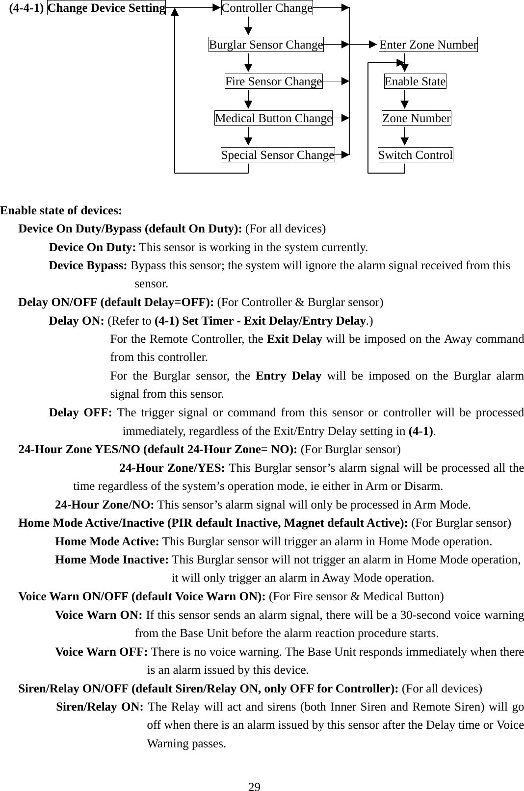    (4-4-1) Change Device Setting         Controller Change                                         Burglar Sensor Change         Enter Zone Number  Fire Sensor Change          Enable State   Medical Button Change        Zone Number  Special Sensor Change       Switch Control          Enable state of devices: Device On Duty/Bypass (default On Duty): (For all devices) Device On Duty: This sensor is working in the system currently. Device Bypass: Bypass this sensor; the system will ignore the alarm signal received from this sensor.  Delay ON/OFF (default Delay=OFF): (For Controller &amp; Burglar sensor)   Delay ON: (Refer to (4-1) Set Timer - Exit Delay/Entry Delay.) For the Remote Controller, the Exit Delay will be imposed on the Away command from this controller. For the Burglar sensor, the Entry Delay will be imposed on the Burglar alarm signal from this sensor.   Delay OFF: The trigger signal or command from this sensor or controller will be processed immediately, regardless of the Exit/Entry Delay setting in (4-1). 24-Hour Zone YES/NO (default 24-Hour Zone= NO): (For Burglar sensor) 24-Hour Zone/YES: This Burglar sensor’s alarm signal will be processed all the time regardless of the system’s operation mode, ie either in Arm or Disarm. 24-Hour Zone/NO: This sensor’s alarm signal will only be processed in Arm Mode.   Home Mode Active/Inactive (PIR default Inactive, Magnet default Active): (For Burglar sensor)       Home Mode Active: This Burglar sensor will trigger an alarm in Home Mode operation.    Home Mode Inactive: This Burglar sensor will not trigger an alarm in Home Mode operation, it will only trigger an alarm in Away Mode operation. Voice Warn ON/OFF (default Voice Warn ON): (For Fire sensor &amp; Medical Button)    Voice Warn ON: If this sensor sends an alarm signal, there will be a 30-second voice warning from the Base Unit before the alarm reaction procedure starts.    Voice Warn OFF: There is no voice warning. The Base Unit responds immediately when there is an alarm issued by this device.   Siren/Relay ON/OFF (default Siren/Relay ON, only OFF for Controller): (For all devices) Siren/Relay ON: The Relay will act and sirens (both Inner Siren and Remote Siren) will go off when there is an alarm issued by this sensor after the Delay time or Voice Warning passes.   29