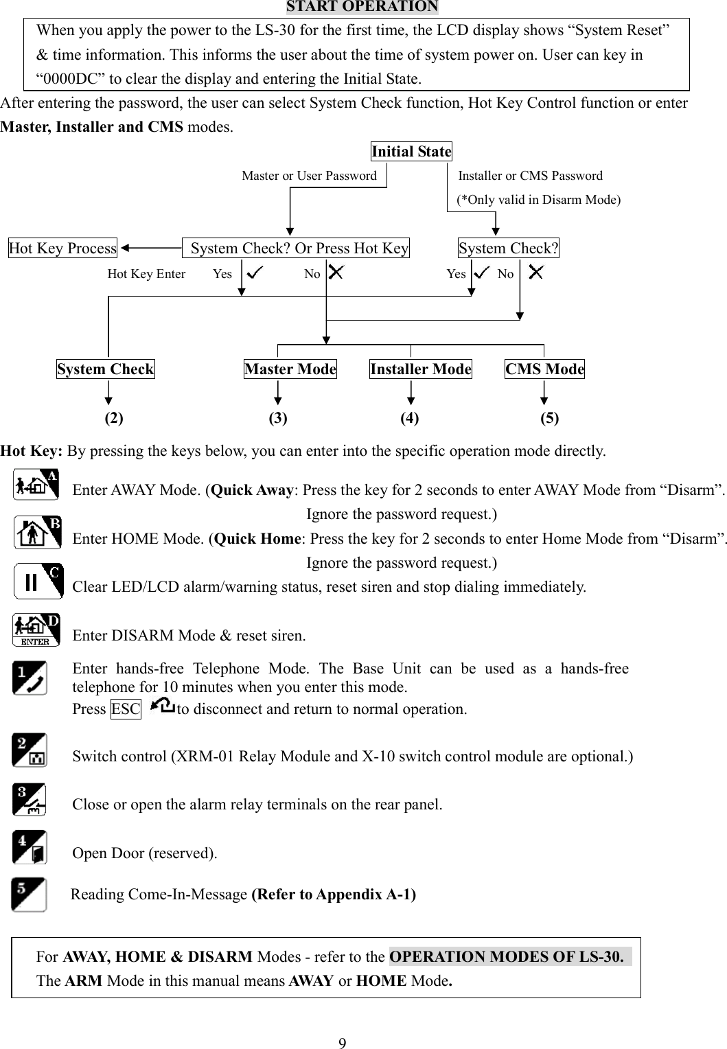   START OPERATION       When you apply the power to the LS-30 for the first time, the LCD display shows “System Reset”   &amp; time information. This informs the user about the time of system power on. User can key in “0000DC” to clear the display and entering the Initial State.   After entering the password, the user can select System Check function, Hot Key Control function or enter Master, Installer and CMS modes.                                                                                             Initial State                               Master or User Password          Installer or CMS Password                                                                       (*Only valid in Disarm Mode)                   Hot Key Process                  System Check? Or Press Hot Key            System Check?                                   Hot Key Enter        Yes                No                                Yes    No              System Check           Master Mode        Installer Mode        CMS Mode                    (2)                  (3)              (4)               (5)  Hot Key: By pressing the keys below, you can enter into the specific operation mode directly.                                                 For AWAY, HOME &amp; DISARM Modes - refer to the OPERATION MODES OF LS-30.   The ARM Mode in this manual means AWAY or HOME Mode. 9 Enter AWAY Mode. (Quick Away: Press the key for 2 seconds to enter AWAY Mode from “Disarm”.                                                           Ignore the password request.) Enter HOME Mode. (Quick Home: Press the key for 2 seconds to enter Home Mode from “Disarm”.                                                           Ignore the password request.) Clear LED/LCD alarm/warning status, reset siren and stop dialing immediately. Enter DISARM Mode &amp; reset siren. Enter  hands-free  Telephone  Mode.  The  Base  Unit  can  be  used  as  a  hands-free telephone for 10 minutes when you enter this mode.   Press ESC  to disconnect and return to normal operation. Switch control (XRM-01 Relay Module and X-10 switch control module are optional.) Close or open the alarm relay terminals on the rear panel. Open Door (reserved).  Reading Come-In-Message (Refer to Appendix A-1) 