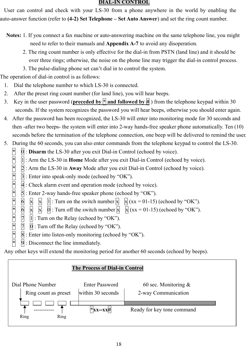   DIAL-IN CONTROL User  can  control  and  check  with  your  LS-30  from  a  phone  anywhere  in  the  world  by  enabling  the auto-answer function (refer to (4-2) Set Telephone – Set Auto Answer) and set the ring count number.  Notes: 1. If you connect a fax machine or auto-answering machine on the same telephone line, you might need to refer to their manuals and Appendix A-7 to avoid any disoperation. 2. The ring count number is only effective for the dial-in from PSTN (land line) and it should be over three rings; otherwise, the noise on the phone line may trigger the dial-in control process. 3. The pulse-dialing phone set can’t dial in to control the system. The operation of dial-in control is as follows:   1. Dial the telephone number to which LS-30 is connected. 2. After the preset ring count number (for land line), you will hear beeps. 3.    Key in the user password (preceded by * and followed by # ) from the telephone keypad within 30 seconds. If the system recognizes the password you will hear beeps, otherwise you should enter again. 4. After the password has been recognized, the LS-30 will enter into monitoring mode for 30 seconds and then -after two beeps- the system will enter into 2-way hands-free speaker phone automatically. Ten (10) seconds before the termination of the telephone connection, one beep will be delivered to remind the user. 5. During the 60 seconds, you can also enter commands from the telephone keypad to control the LS-30. *    0 : Disarm the LS-30 after you exit Dial-in Control (echoed by voice). *    1 : Arm the LS-30 in Home Mode after you exit Dial-in Control (echoed by voice). *    2 : Arm the LS-30 in Away Mode after you exit Dial-in Control (echoed by voice). *    3 : Enter into speak-only mode (echoed by “OK”). *    4 : Check alarm event and operation mode (echoed by voice). *    5 : Enter 2-way hands-free speaker phone (echoed by “OK”). *    6    x    x    1 : Turn on the switch number x    x (xx = 01-15) (echoed by “OK”). *    6    x    x    0 : Turn off the switch number x    x (xx = 01-15) (echoed by “OK”). *    7    1 : Turn on the Relay (echoed by “OK”). *    7    0 : Turn off the Relay (echoed by “OK”). *    8 : Enter into listen-only monitoring (echoed by “OK”). *    9 : Disconnect the line immediately. Any other keys will extend the monitoring period for another 60 seconds (echoed by beeps).        The Process of Dial-in Control          Dial Phone Number                    Enter Password                  60 sec. Monitoring &amp;                             Ring count as preset      within 30 seconds              2-way Communication                                         -----------                          *xx--xx#              Ready for key tone command      18 Ring  Ring 