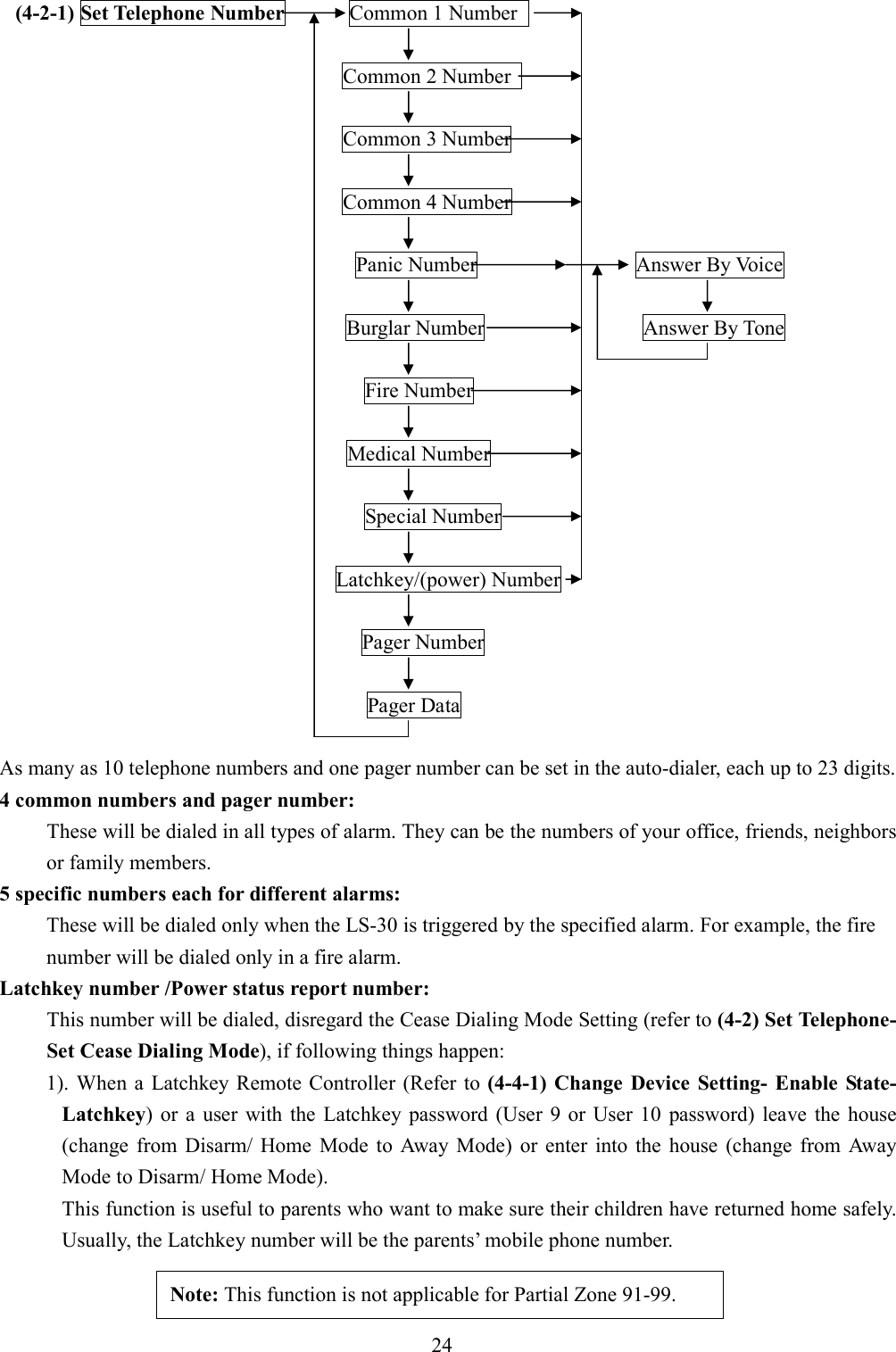   (4-2-1) Set Telephone Number            Common 1 Number    Common 2 Number        Common 3 Number                Common 4 Number  Panic Number                              Answer By Voice  Burglar Number                              Answer By Tone  Fire Number  Medical Number  Special Number  Latchkey/(power) Number    Pager Number  Pager Data  As many as 10 telephone numbers and one pager number can be set in the auto-dialer, each up to 23 digits. 4 common numbers and pager number: These will be dialed in all types of alarm. They can be the numbers of your office, friends, neighbors or family members. 5 specific numbers each for different alarms: These will be dialed only when the LS-30 is triggered by the specified alarm. For example, the fire number will be dialed only in a fire alarm.   Latchkey number /Power status report number: This number will be dialed, disregard the Cease Dialing Mode Setting (refer to (4-2) Set Telephone- Set Cease Dialing Mode), if following things happen: 1). When  a  Latchkey Remote  Controller  (Refer  to  (4-4-1)  Change  Device  Setting-  Enable  State- Latchkey)  or  a  user  with  the  Latchkey  password  (User  9  or  User  10  password) leave  the  house (change  from  Disarm/  Home  Mode  to  Away  Mode)  or  enter  into  the  house  (change  from  Away Mode to Disarm/ Home Mode). This function is useful to parents who want to make sure their children have returned home safely. Usually, the Latchkey number will be the parents’ mobile phone number.    24  Note: This function is not applicable for Partial Zone 91-99. 