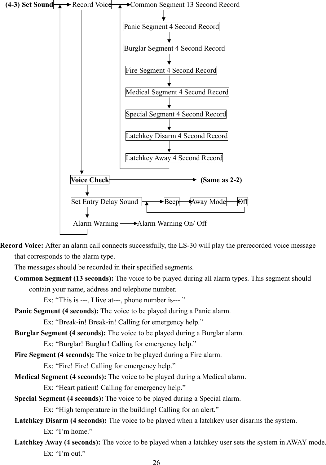    (4-3) Set Sound          Record Voice          Common Segment 13 Second Record                                          Panic Segment 4 Second Record                                          Burglar Segment 4 Second Record  Fire Segment 4 Second Record  Medical Segment 4 Second Record  Special Segment 4 Second Record              Latchkey Disarm 4 Second Record              Latchkey Away 4 Second Record  Voice Check                                                  (Same as 2-2)                                          Set Entry Delay Sound        Beep      Away Mode      Off                                                                                              Alarm Warning          Alarm Warning On/ Off  Record Voice: After an alarm call connects successfully, the LS-30 will play the prerecorded voice message that corresponds to the alarm type. The messages should be recorded in their specified segments. Common Segment (13 seconds): The voice to be played during all alarm types. This segment should contain your name, address and telephone number. Ex: “This is ---, I live at---, phone number is---.” Panic Segment (4 seconds): The voice to be played during a Panic alarm. Ex: “Break-in! Break-in! Calling for emergency help.”   Burglar Segment (4 seconds): The voice to be played during a Burglar alarm. Ex: “Burglar! Burglar! Calling for emergency help.”   Fire Segment (4 seconds): The voice to be played during a Fire alarm. Ex: “Fire! Fire! Calling for emergency help.”   Medical Segment (4 seconds): The voice to be played during a Medical alarm. Ex: “Heart patient! Calling for emergency help.”   Special Segment (4 seconds): The voice to be played during a Special alarm. Ex: “High temperature in the building! Calling for an alert.”       Latchkey Disarm (4 seconds): The voice to be played when a latchkey user disarms the system.                         Ex: “I’m home.”   Latchkey Away (4 seconds): The voice to be played when a latchkey user sets the system in AWAY mode.                         Ex: “I’m out.” 26  