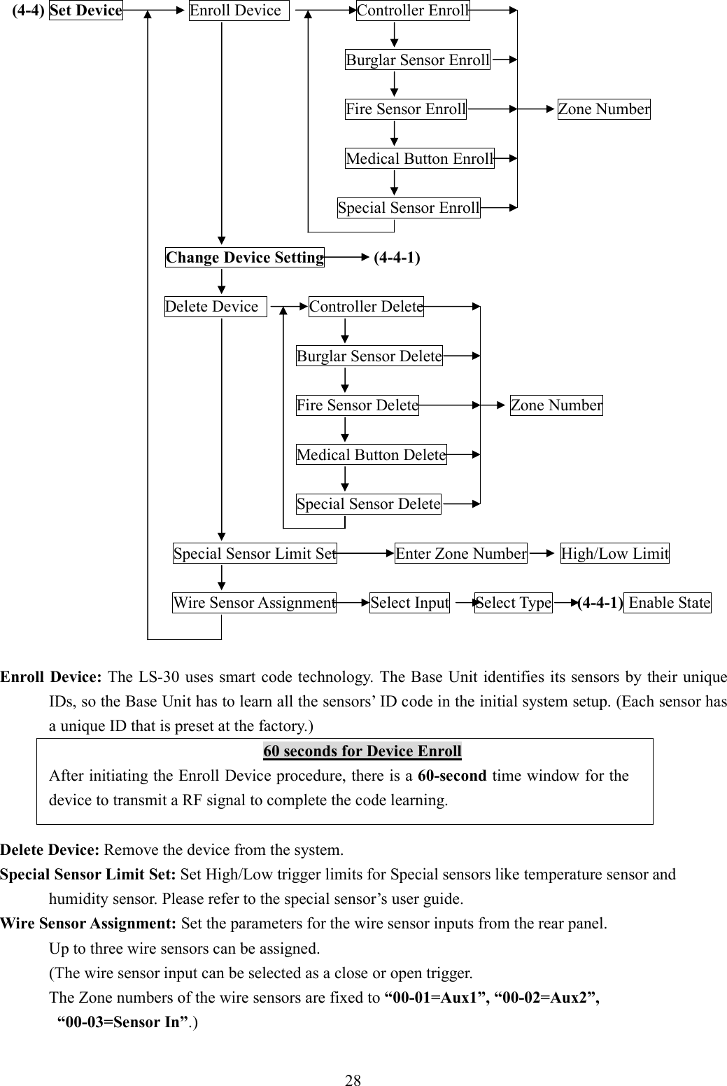   (4-4) Set Device                Enroll Device                  Controller Enroll                                                                  Burglar Sensor Enroll                                                                        Fire Sensor Enroll                      Zone Number                                                                  Medical Button Enroll                                                                Special Sensor Enroll  Change Device Setting            (4-4-1)  Delete Device            Controller Delete                                                                  Burglar Sensor Delete                                                            Fire Sensor Delete                      Zone Number                                                      Medical Button Delete                                                              Special Sensor Delete                                       Special Sensor Limit Set              Enter Zone Number        High/Low Limit                                                                                                                                                                                  Wire Sensor Assignment        Select Input      Select Type      (4-4-1) Enable State   Enroll Device: The LS-30 uses smart code technology. The Base Unit identifies its sensors by their unique IDs, so the Base Unit has to learn all the sensors’ ID code in the initial system setup. (Each sensor has a unique ID that is preset at the factory.)                                                                 60 seconds for Device Enroll After initiating the Enroll Device procedure, there is a 60-second time window for the device to transmit a RF signal to complete the code learning.  Delete Device: Remove the device from the system. Special Sensor Limit Set: Set High/Low trigger limits for Special sensors like temperature sensor and   humidity sensor. Please refer to the special sensor’s user guide. Wire Sensor Assignment: Set the parameters for the wire sensor inputs from the rear panel.   Up to three wire sensors can be assigned.               (The wire sensor input can be selected as a close or open trigger. The Zone numbers of the wire sensors are fixed to “00-01=Aux1”, “00-02=Aux2”,   “00-03=Sensor In”.)  28  