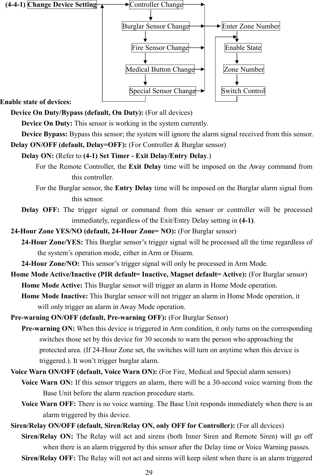   (4-4-1) Change Device Setting                  Controller Change                                                                                Burglar Sensor Change                  Enter Zone Number  Fire Sensor Change                    Enable State    Medical Button Change                Zone Number  Special Sensor Change              Switch Control Enable state of devices: Device On Duty/Bypass (default, On Duty): (For all devices) Device On Duty: This sensor is working in the system currently. Device Bypass: Bypass this sensor; the system will ignore the alarm signal received from this sensor.   Delay ON/OFF (default, Delay=OFF): (For Controller &amp; Burglar sensor) Delay ON: (Refer to (4-1) Set Timer - Exit Delay/Entry Delay.) For the Remote Controller, the Exit Delay time will be imposed on the Away command from this controller. For the Burglar sensor, the Entry Delay time will be imposed on the Burglar alarm signal from this sensor. Delay  OFF:  The  trigger  signal  or  command  from  this  sensor  or  controller  will  be  processed immediately, regardless of the Exit/Entry Delay setting in (4-1). 24-Hour Zone YES/NO (default, 24-Hour Zone= NO): (For Burglar sensor) 24-Hour Zone/YES: This Burglar sensor’s trigger signal will be processed all the time regardless of the system’s operation mode, either in Arm or Disarm. 24-Hour Zone/NO: This sensor’s trigger signal will only be processed in Arm Mode.   Home Mode Active/Inactive (PIR default= Inactive, Magnet default= Active): (For Burglar sensor) Home Mode Active: This Burglar sensor will trigger an alarm in Home Mode operation. Home Mode Inactive: This Burglar sensor will not trigger an alarm in Home Mode operation, it will only trigger an alarm in Away Mode operation. Pre-warning ON/OFF (default, Pre-warning OFF): (For Burglar Sensor)    Pre-warning ON: When this device is triggered in Arm condition, it only turns on the corresponding switches those set by this device for 30 seconds to warn the person who approaching the protected area. (If 24-Hour Zone set, the switches will turn on anytime when this device is triggered.). It won’t trigger burglar alarm. Voice Warn ON/OFF (default, Voice Warn ON): (For Fire, Medical and Special alarm sensors) Voice Warn ON: If this sensor triggers an alarm, there will be a 30-second voice warning from the Base Unit before the alarm reaction procedure starts. Voice Warn OFF: There is no voice warning. The Base Unit responds immediately when there is an alarm triggered by this device.   Siren/Relay ON/OFF (default, Siren/Relay ON, only OFF for Controller): (For all devices) Siren/Relay  ON:  The  Relay  will  act  and  sirens  (both  Inner  Siren  and  Remote  Siren)  will  go  off when there is an alarm triggered by this sensor after the Delay time or Voice Warning passes.             Siren/Relay OFF: The Relay will not act and sirens will keep silent when there is an alarm triggered 29  