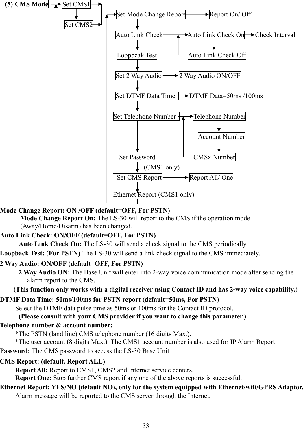   (5) CMS Mode        Set CMS1                     Set Mode Change Report              Report On/ Off               Set CMS2                                                                     Auto Link Check              Auto Link Check On      Check Interval                                                                    Loopbcak Test                  Auto Link Check Off                                                            Set 2 Way Audio          2 Way Audio ON/OFF                                              Set DTMF Data Time        DTMF Data=50ms /100ms                                        Set Telephone Number          Telephone Number                                                                                    Account Number                                        Set Password                      CMSx Number                                             (CMS1 only)                                         Set CMS Report                Report All/ One                                                              Ethernet Report (CMS1 only)  Mode Change Report: ON /OFF (default=OFF, For PSTN)           Mode Change Report On: The LS-30 will report to the CMS if the operation mode (Away/Home/Disarm) has been changed. Auto Link Check: ON/OFF (default=OFF, For PSTN)   Auto Link Check On: The LS-30 will send a check signal to the CMS periodically.   Loopback Test: (For PSTN) The LS-30 will send a link check signal to the CMS immediately. 2 Way Audio: ON/OFF (default=OFF, For PSTN)   2 Way Audio ON: The Base Unit will enter into 2-way voice communication mode after sending the alarm report to the CMS. (This function only works with a digital receiver using Contact ID and has 2-way voice capability.) DTMF Data Time: 50ms/100ms for PSTN report (default=50ms, For PSTN) Select the DTMF data pulse time as 50ms or 100ms for the Contact ID protocol.   (Please consult with your CMS provider if you want to change this parameter.) Telephone number &amp; account number: *The PSTN (land line) CMS telephone number (16 digits Max.). *The user account (8 digits Max.). The CMS1 account number is also used for IP Alarm Report Password: The CMS password to access the LS-30 Base Unit. CMS Report: (default, Report ALL) Report All: Report to CMS1, CMS2 and Internet service centers.   Report One: Stop further CMS report if any one of the above reports is successful. Ethernet Report: YES/NO (default NO), only for the system equipped with Ethernet/wifi/GPRS Adaptor. Alarm message will be reported to the CMS server through the Internet. 33  