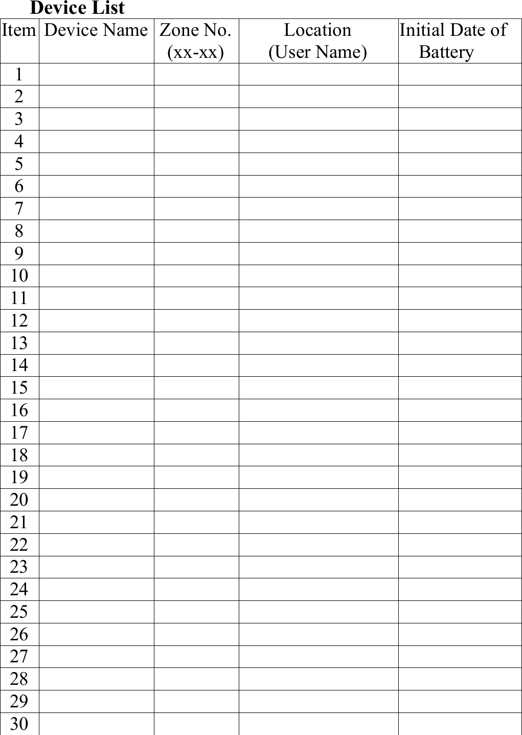     Device List Item Device Name Zone No. (xx-xx) Location (User Name) Initial Date of Battery 1         2         3         4         5         6         7         8         9         10         11         12         13         14         15         16         17         18         19         20         21         22         23         24         25         26         27         28         29         30          