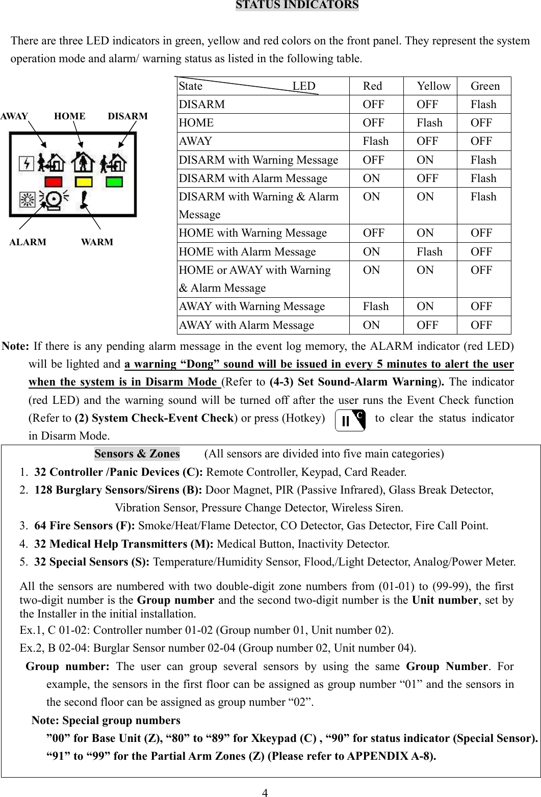   STATUS INDICATORS  There are three LED indicators in green, yellow and red colors on the front panel. They represent the system operation mode and alarm/ warning status as listed in the following table.           Note: If there is any pending alarm message in the event log memory, the ALARM indicator (red LED) will be lighted and a warning “Dong” sound will be issued in every 5 minutes to alert the user when  the  system  is  in Disarm Mode  (Refer to  (4-3)  Set  Sound-Alarm Warning).  The indicator (red  LED) and  the  warning  sound  will be  turned  off  after the  user  runs the  Event  Check  function (Refer to (2) System Check-Event Check) or press (Hotkey)              to  clear  the  status  indicator in Disarm Mode.            Sensors &amp; Zones        (All sensors are divided into five main categories) 1. 32 Controller /Panic Devices (C): Remote Controller, Keypad, Card Reader. 2. 128 Burglary Sensors/Sirens (B): Door Magnet, PIR (Passive Infrared), Glass Break Detector, Vibration Sensor, Pressure Change Detector, Wireless Siren. 3. 64 Fire Sensors (F): Smoke/Heat/Flame Detector, CO Detector, Gas Detector, Fire Call Point. 4. 32 Medical Help Transmitters (M): Medical Button, Inactivity Detector. 5. 32 Special Sensors (S): Temperature/Humidity Sensor, Flood,/Light Detector, Analog/Power Meter.    All the sensors are  numbered with two  double-digit zone  numbers from (01-01) to  (99-99), the first two-digit number is the Group number and the second two-digit number is the Unit number, set by the Installer in the initial installation. Ex.1, C 01-02: Controller number 01-02 (Group number 01, Unit number 02). Ex.2, B 02-04: Burglar Sensor number 02-04 (Group number 02, Unit number 04).  Group  number:  The  user  can  group  several  sensors  by  using  the  same  Group  Number.  For example, the sensors in the first floor can be assigned as group number “01” and the sensors in the second floor can be assigned as group number “02”.   Note: Special group numbers ”00” for Base Unit (Z), “80” to “89” for Xkeypad (C) , “90” for status indicator (Special Sensor). “91” to “99” for the Partial Arm Zones (Z) (Please refer to APPENDIX A-8). State                              LED  Red  Yellow Green DISARM  OFF  OFF  Flash HOME  OFF  Flash  OFF AWAY  Flash  OFF  OFF DISARM with Warning Message  OFF  ON  Flash DISARM with Alarm Message      ON      OFF  Flash DISARM with Warning &amp; Alarm Message     ON      ON  Flash HOME with Warning Message      OFF  ON      OFF HOME with Alarm Message      ON  Flash      OFF HOME or AWAY with Warning   &amp; Alarm Message     ON  ON      OFF AWAY with Warning Message  Flash  ON      OFF AWAY with Alarm Message  ON      OFF      OFF 4 ALARM  WARM AWAY  HOME  DISARM 