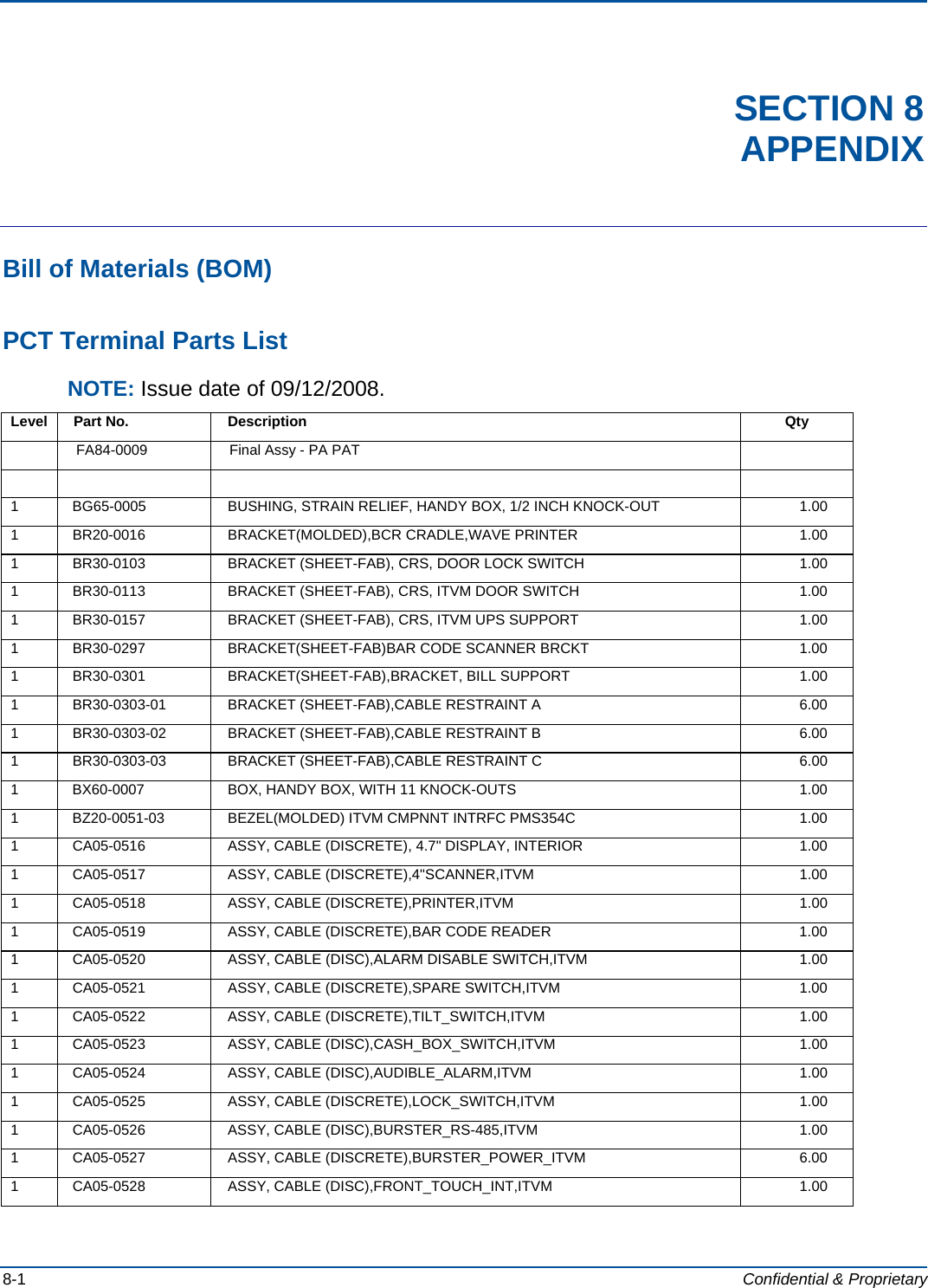 8-1  Confidential &amp; Proprietary SECTION 8 APPENDIX Bill of Materials (BOM) PCT Terminal Parts List NOTE: Issue date of 09/12/2008. Level Part No.  Description  Qty   FA84-0009  Final Assy - PA PAT         1  BG65-0005  BUSHING, STRAIN RELIEF, HANDY BOX, 1/2 INCH KNOCK-OUT  1.00 1 BR20-0016  BRACKET(MOLDED),BCR CRADLE,WAVE PRINTER  1.00 1  BR30-0103  BRACKET (SHEET-FAB), CRS, DOOR LOCK SWITCH  1.00 1 BR30-0113  BRACKET (SHEET-FAB), CRS, ITVM DOOR SWITCH  1.00 1  BR30-0157  BRACKET (SHEET-FAB), CRS, ITVM UPS SUPPORT  1.00 1 BR30-0297  BRACKET(SHEET-FAB)BAR CODE SCANNER BRCKT  1.00 1 BR30-0301  BRACKET(SHEET-FAB),BRACKET, BILL SUPPORT  1.00 1  BR30-0303-01  BRACKET (SHEET-FAB),CABLE RESTRAINT A  6.00 1  BR30-0303-02  BRACKET (SHEET-FAB),CABLE RESTRAINT B  6.00 1 BR30-0303-03  BRACKET (SHEET-FAB),CABLE RESTRAINT C  6.00 1  BX60-0007  BOX, HANDY BOX, WITH 11 KNOCK-OUTS  1.00 1  BZ20-0051-03  BEZEL(MOLDED) ITVM CMPNNT INTRFC PMS354C  1.00 1  CA05-0516  ASSY, CABLE (DISCRETE), 4.7&quot; DISPLAY, INTERIOR  1.00 1  CA05-0517  ASSY, CABLE (DISCRETE),4&quot;SCANNER,ITVM  1.00 1  CA05-0518  ASSY, CABLE (DISCRETE),PRINTER,ITVM  1.00 1  CA05-0519  ASSY, CABLE (DISCRETE),BAR CODE READER  1.00 1  CA05-0520  ASSY, CABLE (DISC),ALARM DISABLE SWITCH,ITVM  1.00 1  CA05-0521  ASSY, CABLE (DISCRETE),SPARE SWITCH,ITVM  1.00 1  CA05-0522  ASSY, CABLE (DISCRETE),TILT_SWITCH,ITVM  1.00 1  CA05-0523  ASSY, CABLE (DISC),CASH_BOX_SWITCH,ITVM  1.00 1  CA05-0524  ASSY, CABLE (DISC),AUDIBLE_ALARM,ITVM  1.00 1  CA05-0525  ASSY, CABLE (DISCRETE),LOCK_SWITCH,ITVM  1.00 1  CA05-0526  ASSY, CABLE (DISC),BURSTER_RS-485,ITVM  1.00 1  CA05-0527  ASSY, CABLE (DISCRETE),BURSTER_POWER_ITVM  6.00 1  CA05-0528  ASSY, CABLE (DISC),FRONT_TOUCH_INT,ITVM  1.00 
