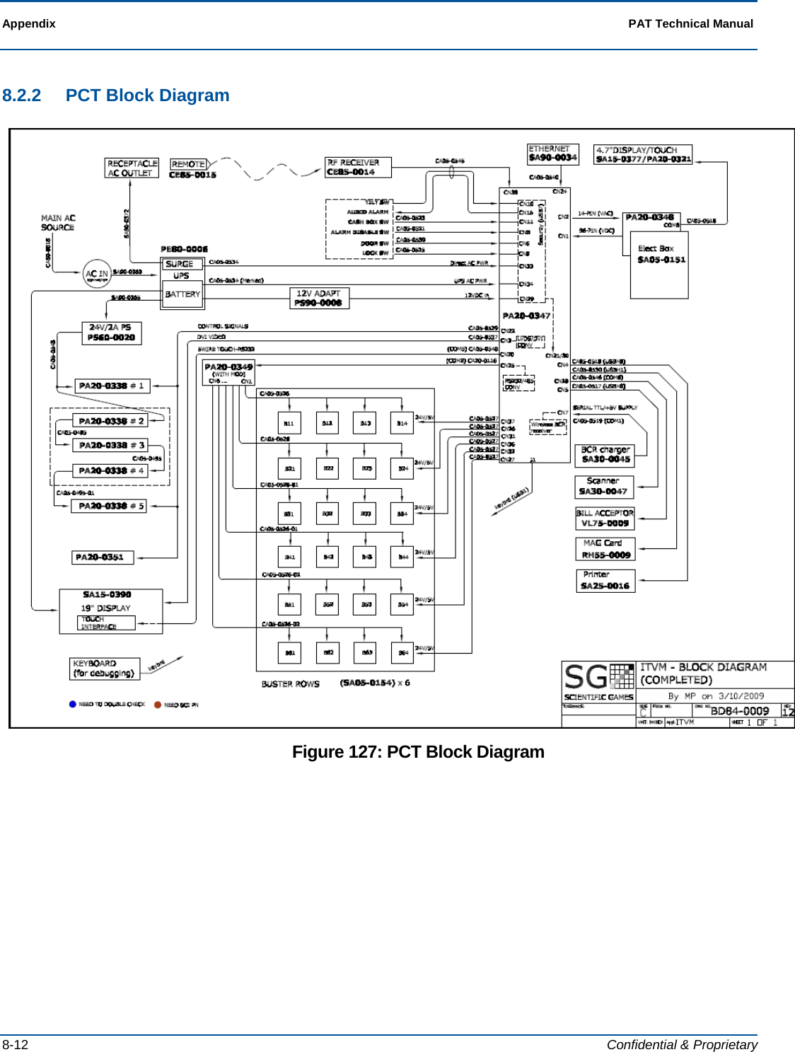  Appendix  PAT Technical Manual  8-12  Confidential &amp; Proprietary 8.2.2  PCT Block Diagram  Figure 127: PCT Block Diagram 