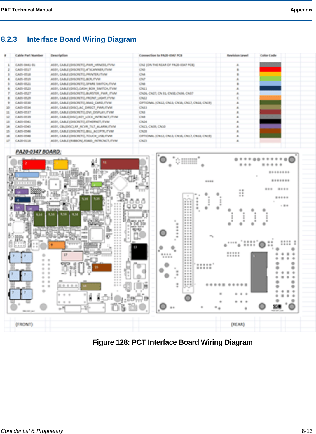  PAT Technical Manual    Appendix  Confidential &amp; Proprietary   8-13 8.2.3  Interface Board Wiring Diagram  Figure 128: PCT Interface Board Wiring Diagram  