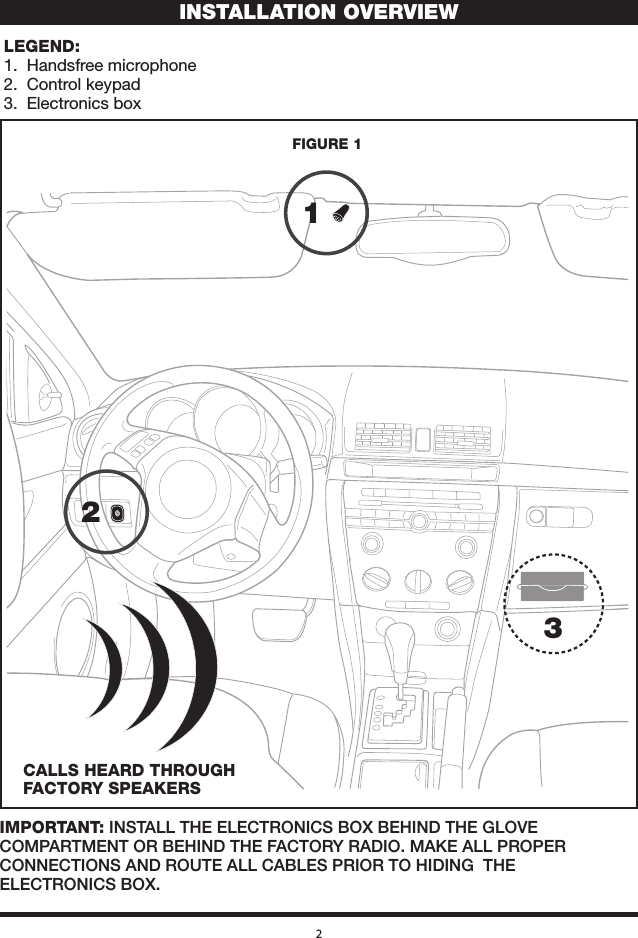 123FIGURE 12INSTALLATION OVERVIEWLEGEND:1. Handsfreemicrophone2. Controlkeypad3. ElectronicsboxCALLS HEARD THROUGHFACTORY SPEAKERSIMPORTANT: INSTALL THE ELECTRONICS BOX BEHIND THE GLOVE COMPARTMENT OR BEHIND THE FACTORY RADIO. MAKE ALL PROPER CONNECTIONS AND ROUTE ALL CABLES PRIOR TO HIDING  THE ELECTRONICS BOX.