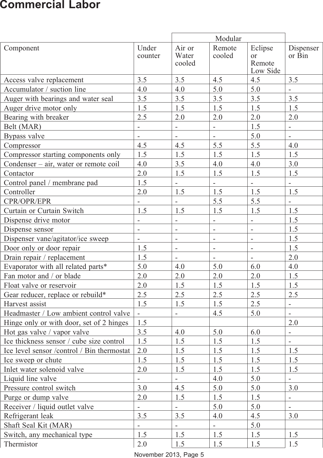 Page 6 of 8 - Scotsman Scotsman-B230P-Labor-Rate-Book- Rate W Table2015.vp Scotsman-b230p-labor-rate-book
