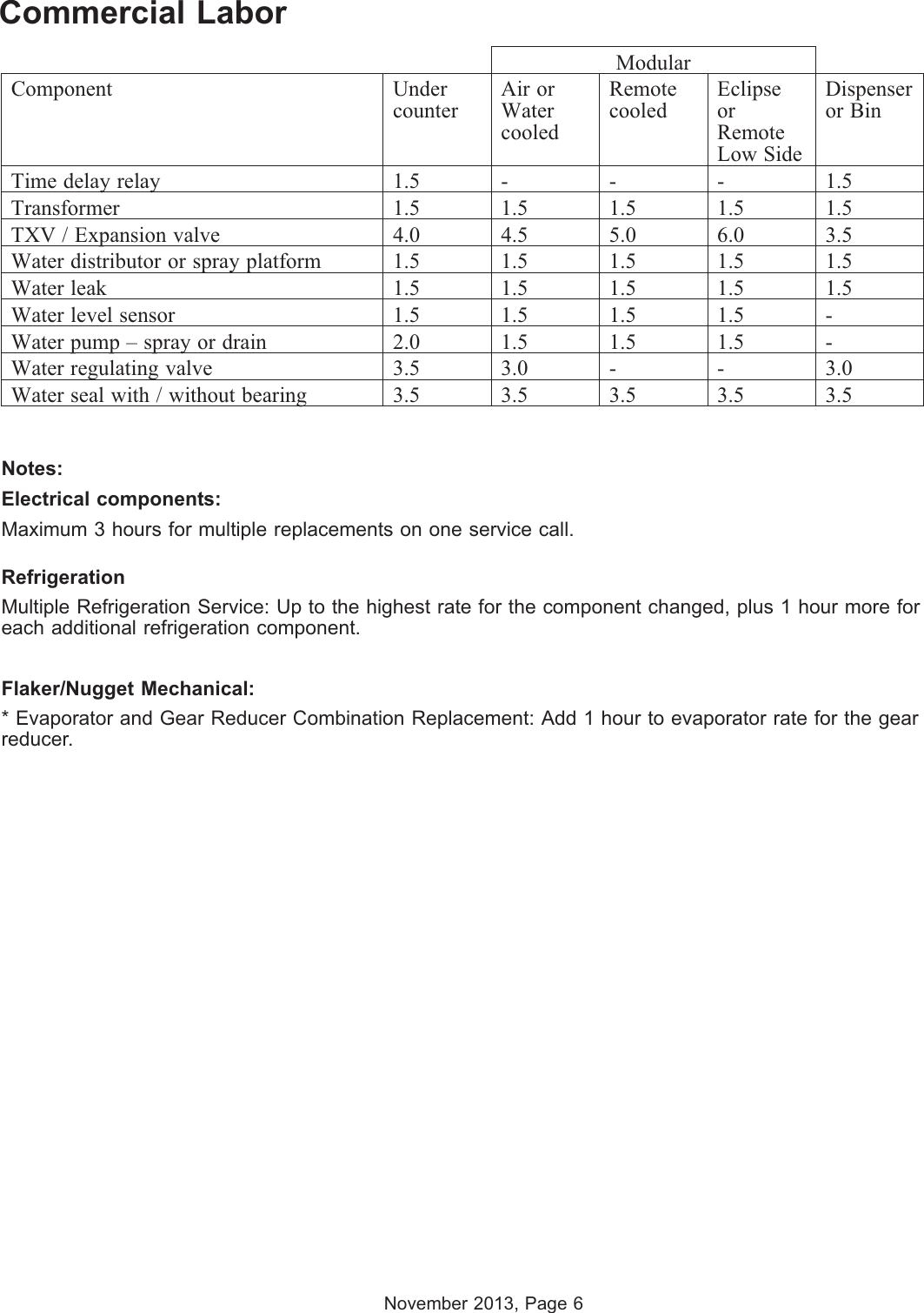 Page 7 of 8 - Scotsman Scotsman-B230P-Labor-Rate-Book- Rate W Table2015.vp Scotsman-b230p-labor-rate-book
