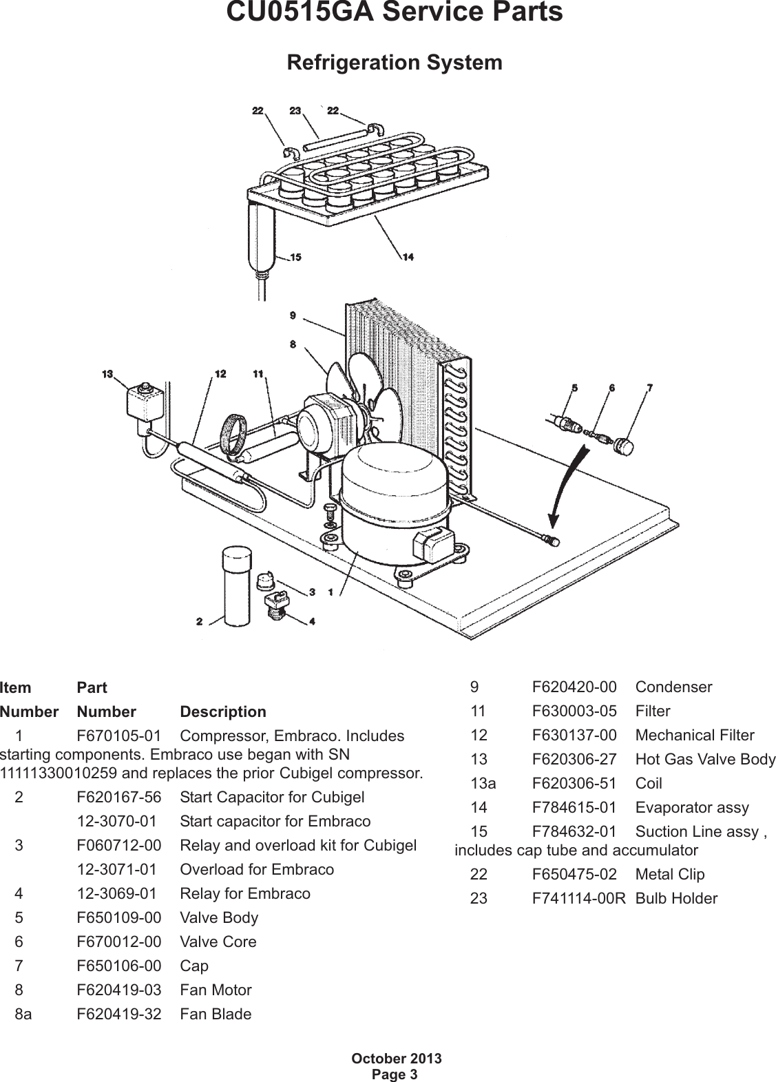 Page 3 of 6 - Scotsman Scotsman-Cu0515-Parts-List- Cu0515pts.vp  Scotsman-cu0515-parts-list