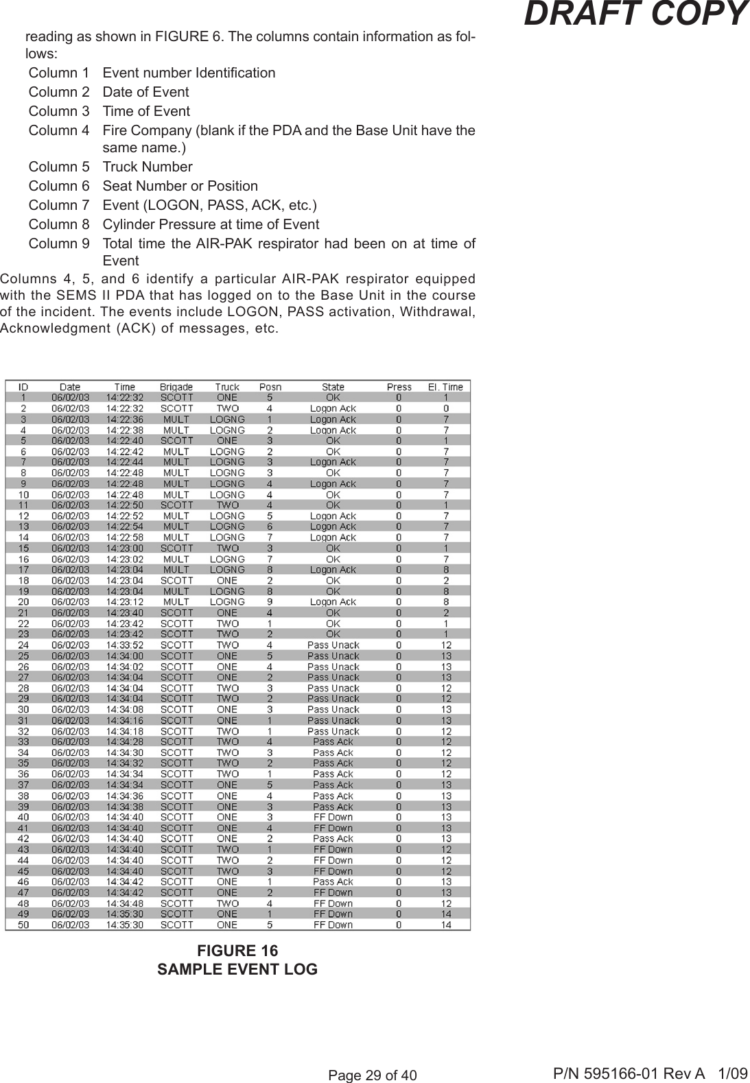 Page 29 of 40 P/N 595166-01 Rev A   1/09DRAFT COPYFIGURE 16SAMPLE EVENT LOGreading as shown in FIGURE 6. The columns contain information as fol-lows:Column 1  Event number IdenticationColumn 2  Date of EventColumn 3  Time of EventColumn 4  Fire Company (blank if the PDA and the Base Unit have the same name.)Column 5  Truck NumberColumn 6  Seat Number or PositionColumn 7  Event (LOGON, PASS, ACK, etc.)Column 8  Cylinder Pressure at time of EventColumn 9  Total  time  the AIR-PAK  respirator  had  been  on  at  time  of EventColumns  4,  5,  and  6  identify  a  particular AIR-PAK  respirator  equipped with the SEMS II PDA that has logged on to the Base Unit in the course of the incident. The events include LOGON, PASS activation, Withdrawal, Acknowledgment (ACK) of messages, etc.