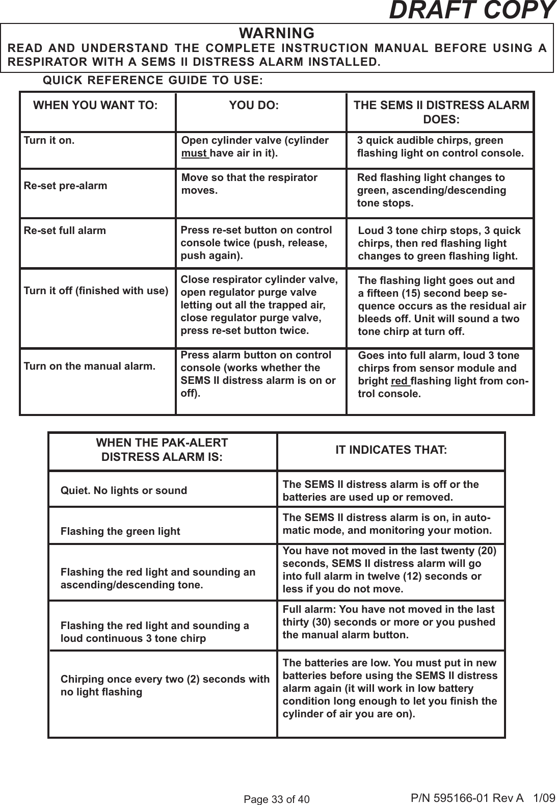 Page 33 of 40 P/N 595166-01 Rev A   1/09DRAFT COPYWARNINGREAD AND  UNDERSTAND  THE  COMPLETE  INSTRUCTION  MANUAL  BEFORE  USING A RESPIRATOR WITH A SEMS II DISTRESS ALARM INSTALLED.WHEN THE PAK-ALERT DISTRESS ALARM IS: IT INDICATES THAT:Quiet. No lights or soundFlashing the green lightFlashing the red light and sounding an ascending/descending tone.Flashing the red light and sounding a loud continuous 3 tone chirpChirping once every two (2) seconds with no light ashingThe SEMS II distress alarm is off or the batteries are used up or removed.The SEMS II distress alarm is on, in auto-matic mode, and monitoring your motion.You have not moved in the last twenty (20) seconds, SEMS II distress alarm will go into full alarm in twelve (12) seconds or less if you do not move.Full alarm: You have not moved in the last thirty (30) seconds or more or you pushed the manual alarm button.The batteries are low. You must put in new batteries before using the SEMS II distress alarm again (it will work in low battery condition long enough to let you nish the cylinder of air you are on).QUICK REFERENCE GUIDE TO USE:WHEN YOU WANT TO: YOU DO: THE SEMS II DISTRESS ALARM DOES:Turn it on.Re-set pre-alarmRe-set full alarmTurn it off (nished with use)Turn on the manual alarm.Open cylinder valve (cylinder must have air in it).Move so that the respirator moves.3 quick audible chirps, green ashing light on control console.Red ashing light changes to green, ascending/descending tone stops.Loud 3 tone chirp stops, 3 quick chirps, then red ashing light changes to green ashing light.The ashing light goes out and a fteen (15) second beep se-quence occurs as the residual air bleeds off. Unit will sound a two tone chirp at turn off.Goes into full alarm, loud 3 tone chirps from sensor module and bright red ashing light from con-trol console.Press re-set button on control console twice (push, release, push again).Close respirator cylinder valve, open regulator purge valve letting out all the trapped air, close regulator purge valve, press re-set button twice.Press alarm button on control console (works whether the SEMS II distress alarm is on or off).