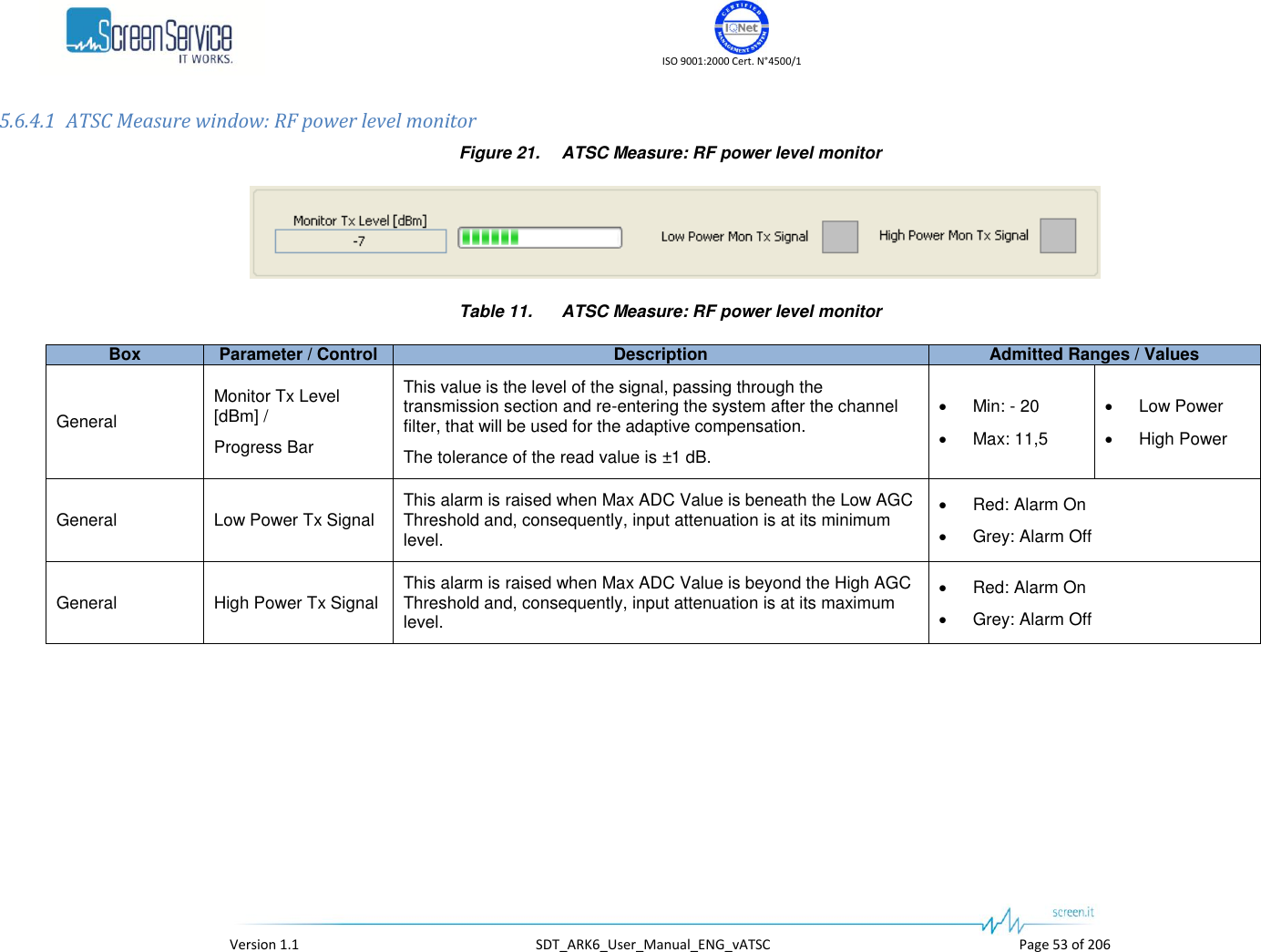    ISO 9001:2000 Cert. N&deg;4500/1   Version 1.1  SDT_ARK6_User_Manual_ENG_vATSC  Page 53 of 206 5.6.4.1 ATSC Measure window: RF power level monitor Figure 21. ATSC Measure: RF power level monitor  Table 11.  ATSC Measure: RF power level monitor Box Parameter / Control Description Admitted Ranges / Values General Monitor Tx Level [dBm] /  Progress Bar This value is the level of the signal, passing through the transmission section and re-entering the system after the channel filter, that will be used for the adaptive compensation. The tolerance of the read value is &plusmn;1 dB.  Min: - 20  Max: 11,5  Low Power  High Power General Low Power Tx Signal This alarm is raised when Max ADC Value is beneath the Low AGC Threshold and, consequently, input attenuation is at its minimum level.  Red: Alarm On  Grey: Alarm Off General High Power Tx Signal This alarm is raised when Max ADC Value is beyond the High AGC Threshold and, consequently, input attenuation is at its maximum level.  Red: Alarm On  Grey: Alarm Off 