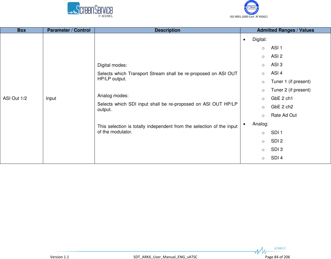    ISO 9001:2000 Cert. N&deg;4500/1   Version 1.1  SDT_ARK6_User_Manual_ENG_vATSC  Page 84 of 206 Box Parameter / Control Description Admitted Ranges / Values ASI Out 1/2 Input Digital modes: Selects which Transport Stream shall be re-proposed on ASI OUT HP/LP output.  Analog modes: Selects which SDI input shall be re-proposed on ASI OUT HP/LP output.  This selection is totally independent from the selection of the input of the modulator.  Digital: o ASI 1 o ASI 2 o ASI 3 o ASI 4 o Tuner 1 (if present) o Tuner 2 (if present) o GbE 2 ch1 o GbE 2 ch2 o Rate Ad Out  Analog: o SDI 1 o SDI 2 o SDI 3 o SDI 4 