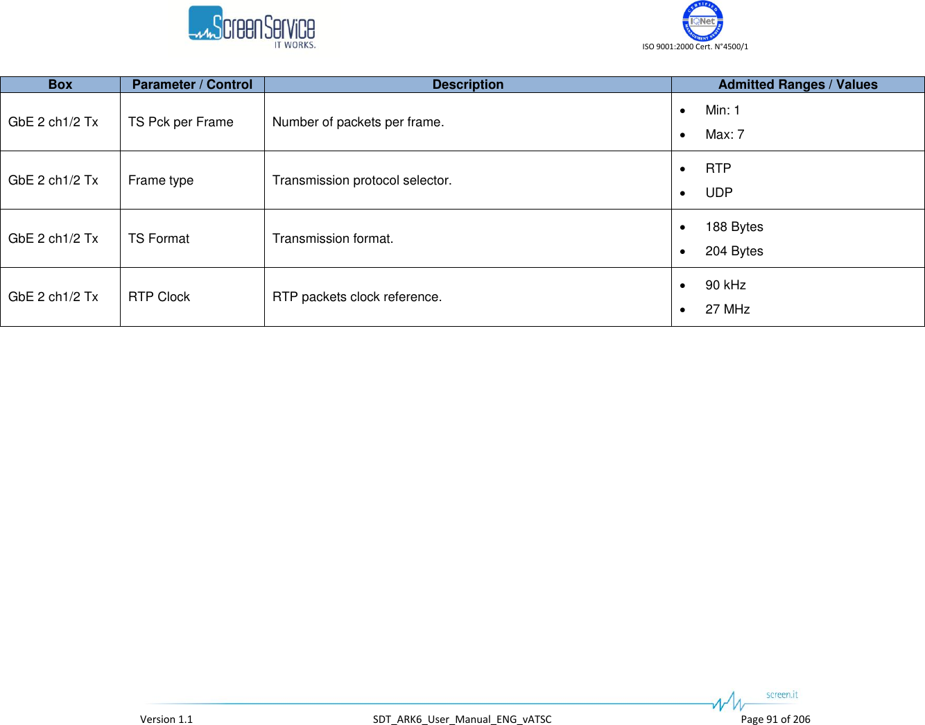    ISO 9001:2000 Cert. N&deg;4500/1   Version 1.1  SDT_ARK6_User_Manual_ENG_vATSC  Page 91 of 206 Box Parameter / Control Description Admitted Ranges / Values GbE 2 ch1/2 Tx TS Pck per Frame Number of packets per frame.  Min: 1  Max: 7 GbE 2 ch1/2 Tx Frame type Transmission protocol selector.  RTP  UDP GbE 2 ch1/2 Tx TS Format Transmission format.  188 Bytes  204 Bytes GbE 2 ch1/2 Tx RTP Clock RTP packets clock reference.  90 kHz  27 MHz 