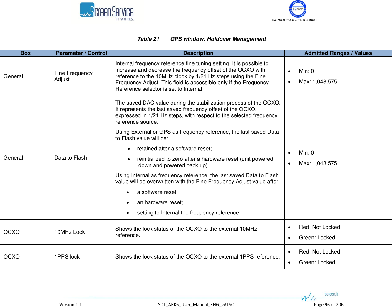   ISO 9001:2000 Cert. N&deg;4500/1   Version 1.1  SDT_ARK6_User_Manual_ENG_vATSC  Page 96 of 206 Table 21.  GPS window: Holdover Management Box Parameter / Control Description Admitted Ranges / Values General Fine Frequency Adjust Internal frequency reference fine tuning setting. It is possible to increase and decrease the frequency offset of the OCXO with reference to the 10MHz clock by 1/21 Hz steps using the Fine Frequency Adjust. This field is accessible only if the Frequency Reference selector is set to Internal  Min: 0  Max: 1,048,575 General Data to Flash The saved DAC value during the stabilization process of the OCXO. It represents the last saved frequency offset of the OCXO, expressed in 1/21 Hz steps, with respect to the selected frequency reference source. Using External or GPS as frequency reference, the last saved Data to Flash value will be:  retained after a software reset;  reinitialized to zero after a hardware reset (unit powered down and powered back up). Using Internal as frequency reference, the last saved Data to Flash value will be overwritten with the Fine Frequency Adjust value after:  a software reset;  an hardware reset;  setting to Internal the frequency reference.  Min: 0  Max: 1,048,575 OCXO 10MHz Lock Shows the lock status of the OCXO to the external 10MHz reference.  Red: Not Locked  Green: Locked OCXO 1PPS lock Shows the lock status of the OCXO to the external 1PPS reference.  Red: Not Locked  Green: Locked 