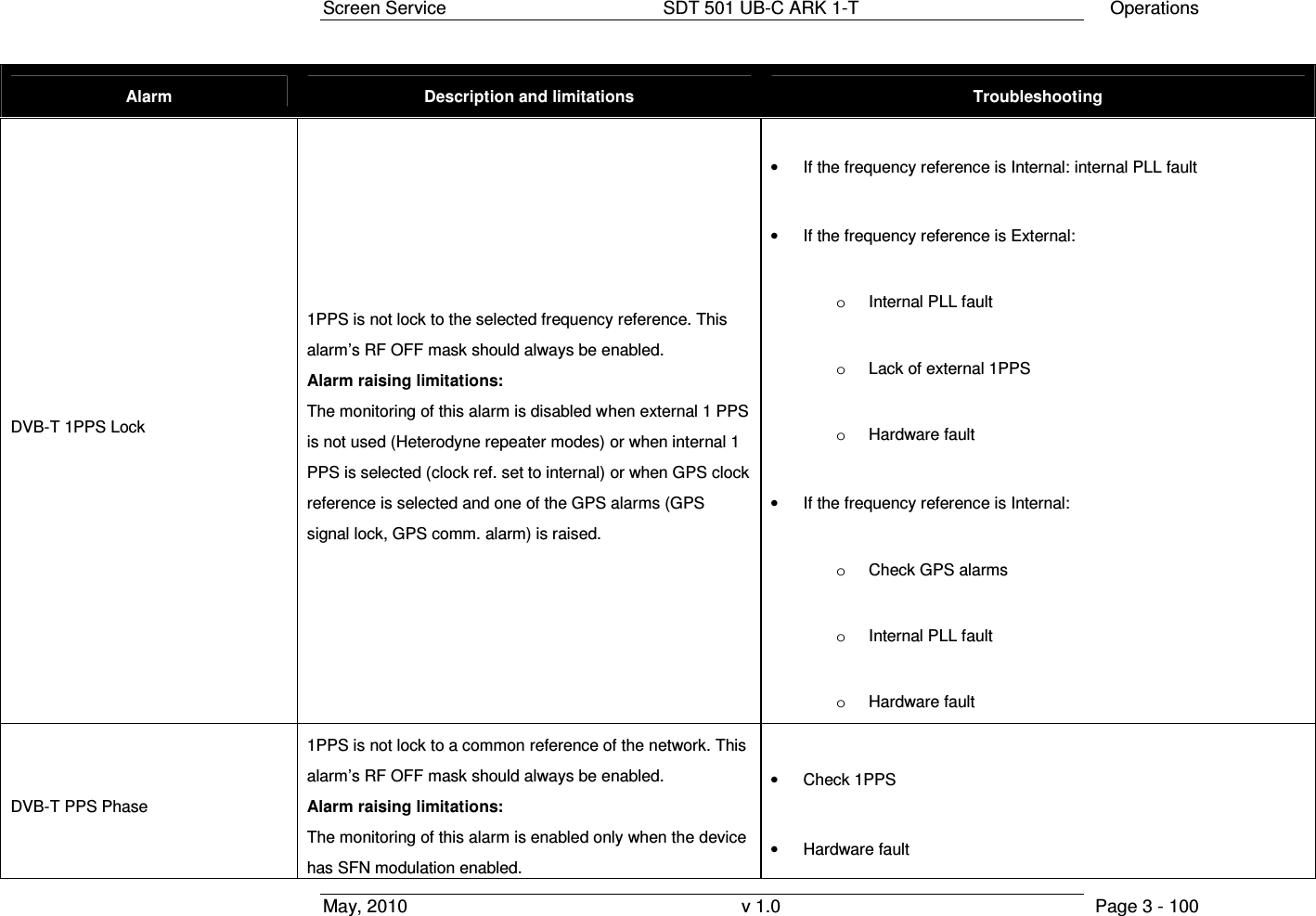 Screen Service  SDT 501 UB-C ARK 1-T  Operations May, 2010  v 1.0  Page 3 - 100 Alarm  Description and limitations  Troubleshooting DVB-T 1PPS Lock 1PPS is not lock to the selected frequency reference. This alarm&rsquo;s RF OFF mask should always be enabled. Alarm raising limitations: The monitoring of this alarm is disabled when external 1 PPS is not used (Heterodyne repeater modes) or when internal 1 PPS is selected (clock ref. set to internal) or when GPS clock reference is selected and one of the GPS alarms (GPS signal lock, GPS comm. alarm) is raised. &bull;  If the frequency reference is Internal: internal PLL fault &bull;  If the frequency reference is External:  o  Internal PLL fault o  Lack of external 1PPS o  Hardware fault &bull;  If the frequency reference is Internal:  o  Check GPS alarms o  Internal PLL fault o  Hardware fault DVB-T PPS Phase 1PPS is not lock to a common reference of the network. This alarm&rsquo;s RF OFF mask should always be enabled. Alarm raising limitations: The monitoring of this alarm is enabled only when the device has SFN modulation enabled. &bull;  Check 1PPS &bull;  Hardware fault 