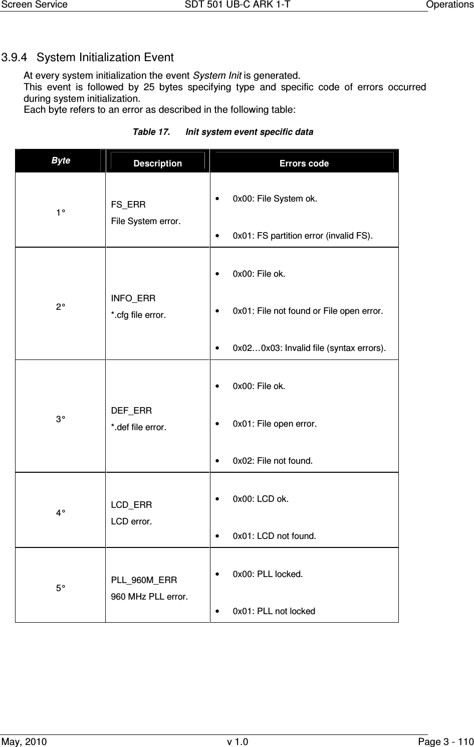 Screen Service  SDT 501 UB-C ARK 1-T  Operations May, 2010  v 1.0  Page 3 - 110 3.9.4  System Initialization Event At every system initialization the event System Init is generated. This  event  is  followed  by  25  bytes  specifying  type  and  specific  code  of  errors  occurred during system initialization. Each byte refers to an error as described in the following table: Table 17.  Init system event specific data Byte  Description  Errors code 1&deg;  FS_ERR File System error. &bull;  0x00: File System ok. &bull;  0x01: FS partition error (invalid FS).  2&deg;  INFO_ERR *.cfg file error. &bull;  0x00: File ok. &bull;  0x01: File not found or File open error. &bull;  0x02&hellip;0x03: Invalid file (syntax errors). 3&deg;  DEF_ERR *.def file error. &bull;  0x00: File ok. &bull;  0x01: File open error. &bull;  0x02: File not found. 4&deg;  LCD_ERR LCD error. &bull;  0x00: LCD ok. &bull;  0x01: LCD not found. 5&deg;  PLL_960M_ERR 960 MHz PLL error. &bull;  0x00: PLL locked. &bull;  0x01: PLL not locked 
