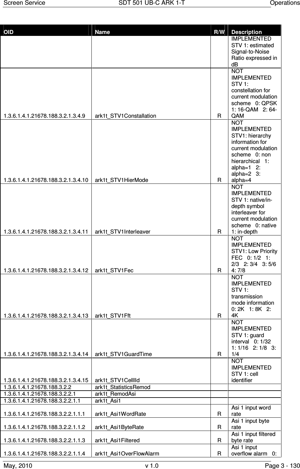 Screen Service  SDT 501 UB-C ARK 1-T  Operations May, 2010  v 1.0  Page 3 - 130 OID  Name  R/W  Description IMPLEMENTED STV 1: estimated Signal-to-Noise Ratio expressed in dB 1.3.6.1.4.1.21678.188.3.2.1.3.4.9  ark1t_STV1Constallation  R NOT IMPLEMENTED STV 1: constellation for current modulation scheme   0: QPSK   1: 16-QAM   2: 64-QAM 1.3.6.1.4.1.21678.188.3.2.1.3.4.10  ark1t_STV1HierMode  R NOT IMPLEMENTED STV1: hierarchy information for current modulation scheme   0: non hierarchical   1: alpha=1   2: alpha=2   3: alpha=4 1.3.6.1.4.1.21678.188.3.2.1.3.4.11  ark1t_STV1Interleaver  R NOT IMPLEMENTED STV 1: native/in-depth symbol interleaver for current modulation scheme   0: native   1: in-depth 1.3.6.1.4.1.21678.188.3.2.1.3.4.12  ark1t_STV1Fec  R NOT IMPLEMENTED STV1: Low Priority FEC   0: 1/2   1: 2/3   2: 3/4   3: 5/6   4: 7/8 1.3.6.1.4.1.21678.188.3.2.1.3.4.13  ark1t_STV1Fft  R NOT IMPLEMENTED STV 1: transmission  mode information   0: 2K   1: 8K   2: 4K 1.3.6.1.4.1.21678.188.3.2.1.3.4.14  ark1t_STV1GuardTime  R NOT IMPLEMENTED STV 1: guard interval   0: 1/32   1: 1/16   2: 1/8   3: 1/4 1.3.6.1.4.1.21678.188.3.2.1.3.4.15  ark1t_STV1CelllId   NOT IMPLEMENTED STV 1: cell identifier 1.3.6.1.4.1.21678.188.3.2.2  ark1t_StatisticsRemod      1.3.6.1.4.1.21678.188.3.2.2.1  ark1t_RemodAsi      1.3.6.1.4.1.21678.188.3.2.2.1.1  ark1t_Asi1      1.3.6.1.4.1.21678.188.3.2.2.1.1.1  ark1t_Asi1WordRate  R Asi 1 input word rate 1.3.6.1.4.1.21678.188.3.2.2.1.1.2  ark1t_Asi1ByteRate  R Asi 1 input byte rate 1.3.6.1.4.1.21678.188.3.2.2.1.1.3  ark1t_Asi1Filtered  R Asi 1 input filtered byte rate 1.3.6.1.4.1.21678.188.3.2.2.1.1.4  ark1t_Asi1OverFlowAlarm  R Asi 1 input overflow alarm   0: 