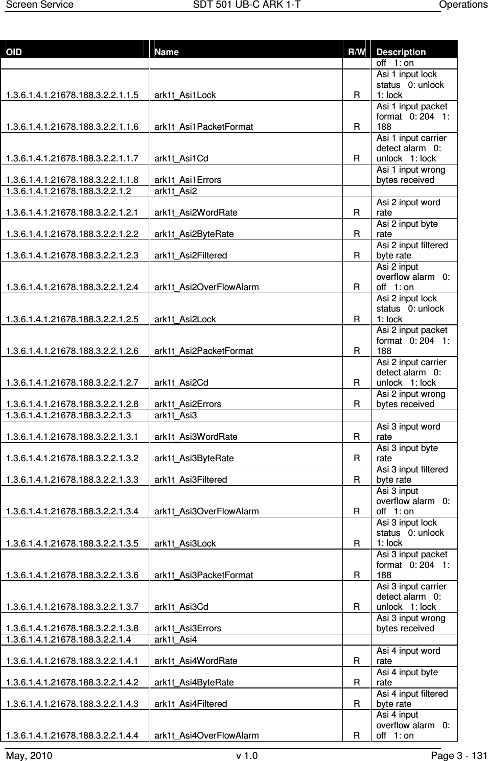 Screen Service  SDT 501 UB-C ARK 1-T  Operations May, 2010  v 1.0  Page 3 - 131 OID  Name  R/W  Description off   1: on 1.3.6.1.4.1.21678.188.3.2.2.1.1.5  ark1t_Asi1Lock  R Asi 1 input lock status   0: unlock   1: lock 1.3.6.1.4.1.21678.188.3.2.2.1.1.6  ark1t_Asi1PacketFormat  R Asi 1 input packet format   0: 204   1: 188 1.3.6.1.4.1.21678.188.3.2.2.1.1.7  ark1t_Asi1Cd  R Asi 1 input carrier detect alarm   0: unlock   1: lock 1.3.6.1.4.1.21678.188.3.2.2.1.1.8  ark1t_Asi1Errors   Asi 1 input wrong bytes received 1.3.6.1.4.1.21678.188.3.2.2.1.2  ark1t_Asi2      1.3.6.1.4.1.21678.188.3.2.2.1.2.1  ark1t_Asi2WordRate  R Asi 2 input word rate 1.3.6.1.4.1.21678.188.3.2.2.1.2.2  ark1t_Asi2ByteRate  R Asi 2 input byte rate 1.3.6.1.4.1.21678.188.3.2.2.1.2.3  ark1t_Asi2Filtered  R Asi 2 input filtered byte rate 1.3.6.1.4.1.21678.188.3.2.2.1.2.4  ark1t_Asi2OverFlowAlarm  R Asi 2 input overflow alarm   0: off   1: on 1.3.6.1.4.1.21678.188.3.2.2.1.2.5  ark1t_Asi2Lock  R Asi 2 input lock status   0: unlock   1: lock 1.3.6.1.4.1.21678.188.3.2.2.1.2.6  ark1t_Asi2PacketFormat  R Asi 2 input packet format   0: 204   1: 188 1.3.6.1.4.1.21678.188.3.2.2.1.2.7  ark1t_Asi2Cd  R Asi 2 input carrier detect alarm   0: unlock   1: lock 1.3.6.1.4.1.21678.188.3.2.2.1.2.8  ark1t_Asi2Errors  R Asi 2 input wrong bytes received 1.3.6.1.4.1.21678.188.3.2.2.1.3  ark1t_Asi3      1.3.6.1.4.1.21678.188.3.2.2.1.3.1  ark1t_Asi3WordRate  R Asi 3 input word rate 1.3.6.1.4.1.21678.188.3.2.2.1.3.2  ark1t_Asi3ByteRate  R Asi 3 input byte rate 1.3.6.1.4.1.21678.188.3.2.2.1.3.3  ark1t_Asi3Filtered  R Asi 3 input filtered byte rate 1.3.6.1.4.1.21678.188.3.2.2.1.3.4  ark1t_Asi3OverFlowAlarm  R Asi 3 input overflow alarm   0: off   1: on 1.3.6.1.4.1.21678.188.3.2.2.1.3.5  ark1t_Asi3Lock  R Asi 3 input lock status   0: unlock   1: lock 1.3.6.1.4.1.21678.188.3.2.2.1.3.6  ark1t_Asi3PacketFormat  R Asi 3 input packet format   0: 204   1: 188 1.3.6.1.4.1.21678.188.3.2.2.1.3.7  ark1t_Asi3Cd  R Asi 3 input carrier detect alarm   0: unlock   1: lock 1.3.6.1.4.1.21678.188.3.2.2.1.3.8  ark1t_Asi3Errors   Asi 3 input wrong bytes received 1.3.6.1.4.1.21678.188.3.2.2.1.4  ark1t_Asi4      1.3.6.1.4.1.21678.188.3.2.2.1.4.1  ark1t_Asi4WordRate  R Asi 4 input word rate 1.3.6.1.4.1.21678.188.3.2.2.1.4.2  ark1t_Asi4ByteRate  R Asi 4 input byte rate 1.3.6.1.4.1.21678.188.3.2.2.1.4.3  ark1t_Asi4Filtered  R Asi 4 input filtered byte rate 1.3.6.1.4.1.21678.188.3.2.2.1.4.4  ark1t_Asi4OverFlowAlarm  R Asi 4 input overflow alarm   0: off   1: on 