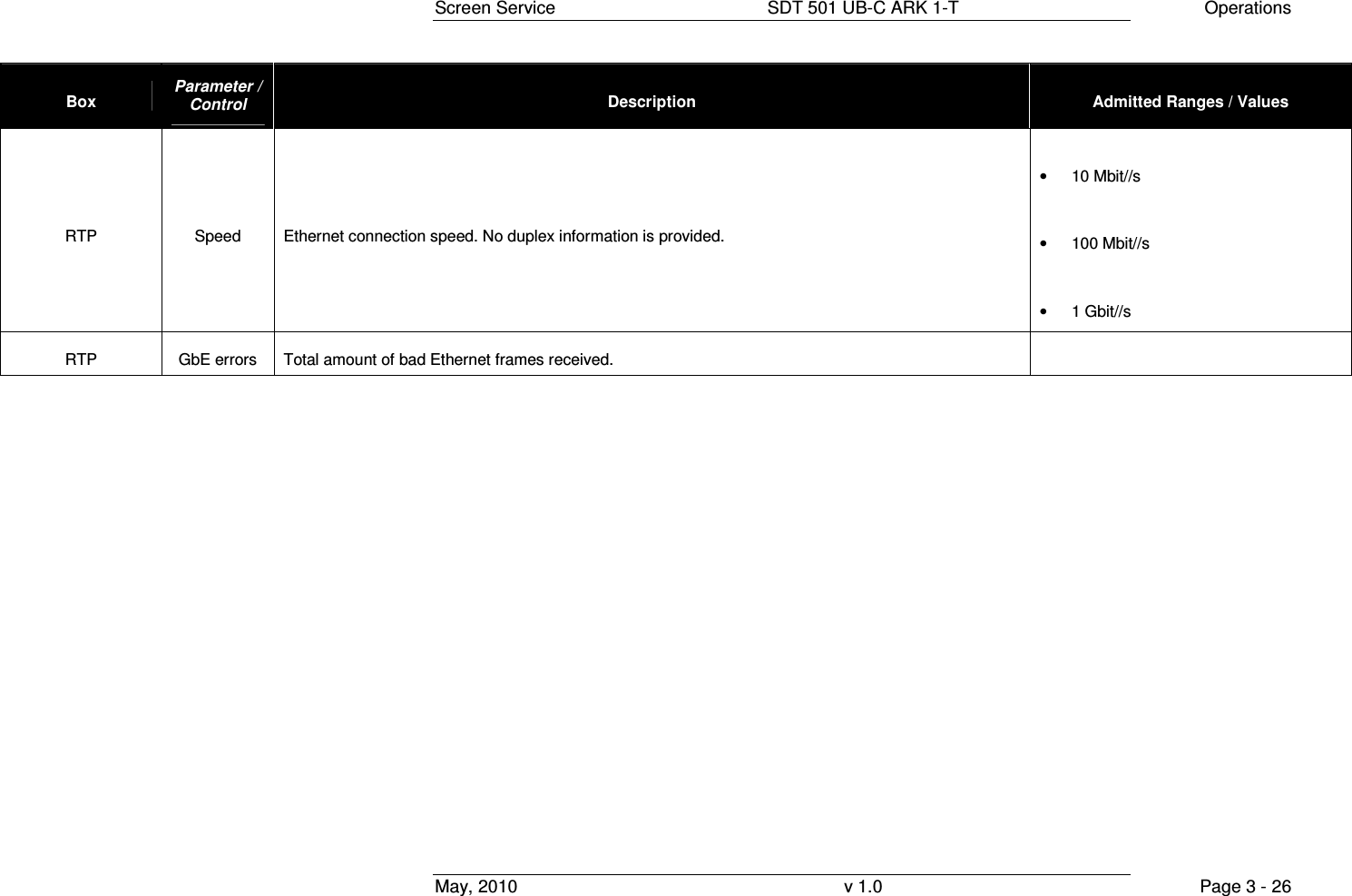 Screen Service  SDT 501 UB-C ARK 1-T  Operations May, 2010  v 1.0  Page 3 - 26 Box  Parameter / Control  Description  Admitted Ranges / Values RTP  Speed  Ethernet connection speed. No duplex information is provided. &bull;  10 Mbit//s &bull;  100 Mbit//s &bull;  1 Gbit//s RTP  GbE errors  Total amount of bad Ethernet frames received.    