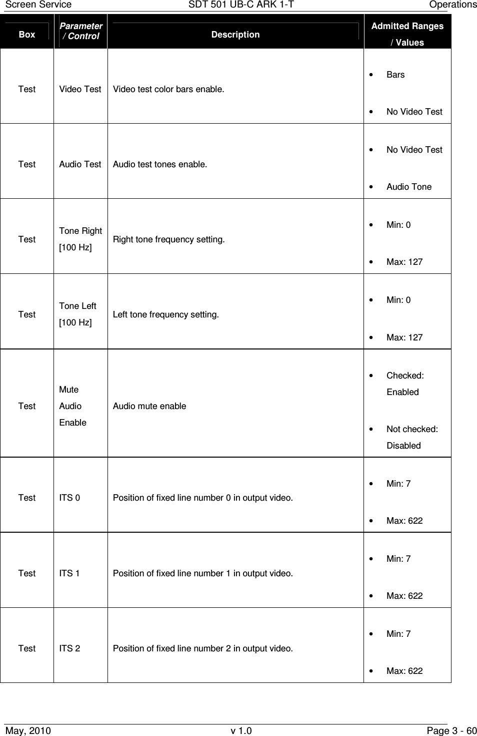 Screen Service  SDT 501 UB-C ARK 1-T  Operations May, 2010  v 1.0  Page 3 - 60 Box  Parameter / Control  Description  Admitted Ranges / Values Test Video Test  Video test color bars enable. &bull;  Bars &bull;  No Video Test Test Audio Test  Audio test tones enable. &bull;  No Video Test &bull;  Audio Tone Test Tone Right [100 Hz]  Right tone frequency setting.  &bull;  Min: 0 &bull;  Max: 127 Test Tone Left [100 Hz]  Left tone frequency setting.   &bull;  Min: 0 &bull;  Max: 127 Test Mute Audio Enable Audio mute enable &bull;  Checked: Enabled &bull;  Not checked: Disabled Test ITS 0  Position of fixed line number 0 in output video. &bull;  Min: 7 &bull;  Max: 622 Test ITS 1  Position of fixed line number 1 in output video. &bull;  Min: 7 &bull;  Max: 622 Test ITS 2  Position of fixed line number 2 in output video. &bull;  Min: 7 &bull;  Max: 622 