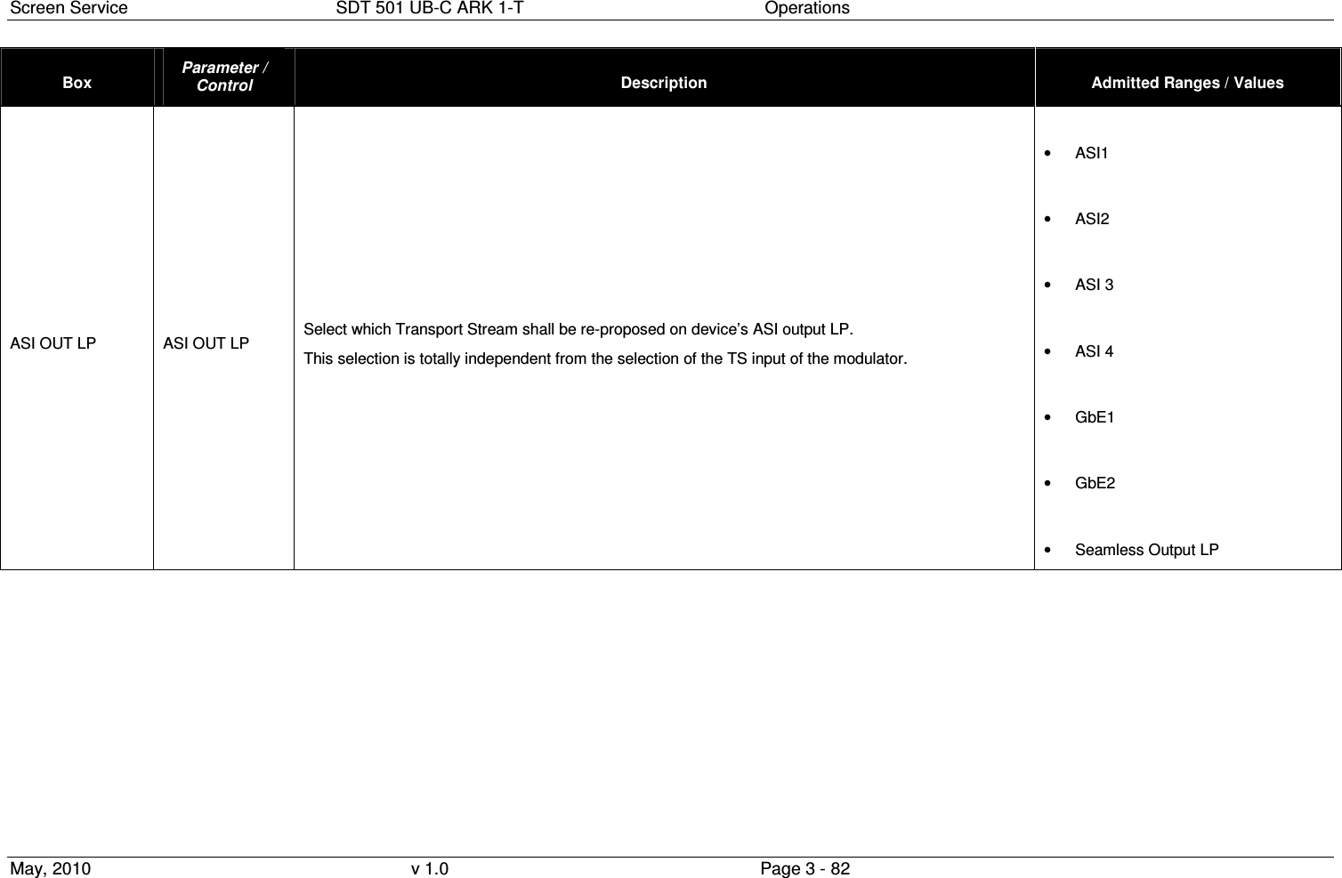 Screen Service  SDT 501 UB-C ARK 1-T  Operations May, 2010  v 1.0  Page 3 - 82 Box  Parameter / Control  Description  Admitted Ranges / Values ASI OUT LP  ASI OUT LP  Select which Transport Stream shall be re-proposed on device&rsquo;s ASI output LP. This selection is totally independent from the selection of the TS input of the modulator. &bull;  ASI1  &bull;  ASI2 &bull;  ASI 3 &bull;  ASI 4 &bull;  GbE1 &bull;  GbE2  &bull;  Seamless Output LP 