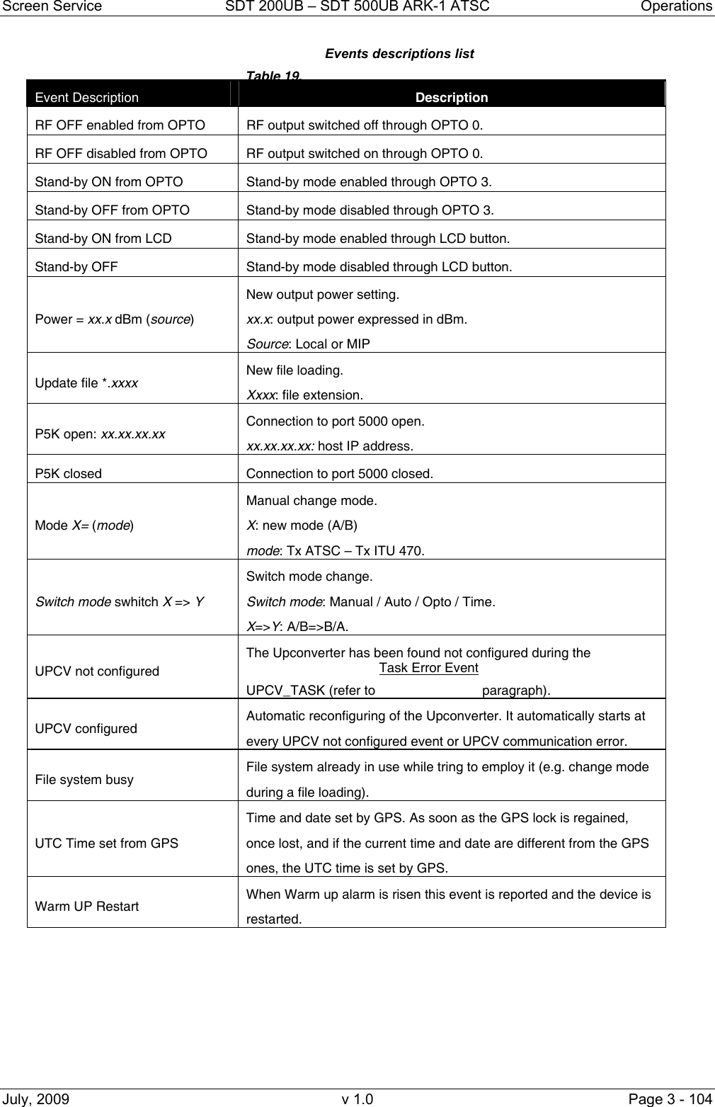 Screen Service  SDT 200UB &ndash; SDT 500UB ARK-1 ATSC  Operations July, 2009  v 1.0  Page 3 - 104 Table 19. Events descriptions list Event Description  Description RF OFF enabled from OPTO  RF output switched off through OPTO 0. RF OFF disabled from OPTO  RF output switched on through OPTO 0. Stand-by ON from OPTO  Stand-by mode enabled through OPTO 3. Stand-by OFF from OPTO  Stand-by mode disabled through OPTO 3. Stand-by ON from LCD  Stand-by mode enabled through LCD button. Stand-by OFF  Stand-by mode disabled through LCD button. Power = xx.x dBm (source) New output power setting. xx.x: output power expressed in dBm. Source: Local or MIP  Update file *.xxxx  New file loading. Xxxx: file extension. P5K open: xx.xx.xx.xx  Connection to port 5000 open. xx.xx.xx.xx: host IP address. P5K closed  Connection to port 5000 closed. Mode X= (mode) Manual change mode. X: new mode (A/B) mode: Tx ATSC &ndash; Tx ITU 470. Switch mode swhitch X => Y Switch mode change. Switch mode: Manual / Auto / Opto / Time. X=>Y: A/B=>B/A. UPCV not configured The Upconverter has been found not configured during the UPCV_TASK (refer to Task Error Event paragraph). UPCV configured  Automatic reconfiguring of the Upconverter. It automatically starts at every UPCV not configured event or UPCV communication error. File system busy  File system already in use while tring to employ it (e.g. change mode during a file loading). UTC Time set from GPS Time and date set by GPS. As soon as the GPS lock is regained, once lost, and if the current time and date are different from the GPS ones, the UTC time is set by GPS. Warm UP Restart  When Warm up alarm is risen this event is reported and the device is restarted. 