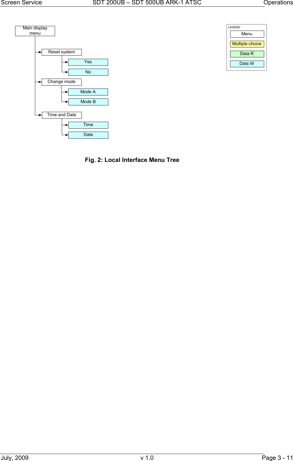 Screen Service  SDT 200UB – SDT 500UB ARK-1 ATSC  Operations July, 2009  v 1.0  Page 3 - 11 Reset systemChange modeMode AMode BYesNoTime and DateTimeDateMain displaymenu MenuMultiple choiceData RLEGENDData W  Fig. 2: Local Interface Menu Tree                                         