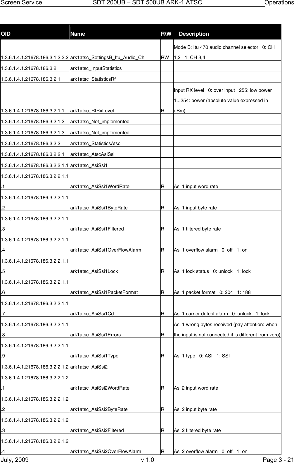 Screen Service  SDT 200UB &ndash; SDT 500UB ARK-1 ATSC  Operations July, 2009  v 1.0  Page 3 - 21 OID  Name  R\W  Description 1.3.6.1.4.1.21678.186.3.1.2.3.2 ark1atsc_SettingsB_Itu_Audio_Ch  RW Mode B: Itu 470 audio channel selector   0: CH 1,2   1: CH 3,4 1.3.6.1.4.1.21678.186.3.2 ark1atsc_InputStatistics    1.3.6.1.4.1.21678.186.3.2.1 ark1atsc_StatisticsRf     1.3.6.1.4.1.21678.186.3.2.1.1 ark1atsc_RfRxLevel  R Input RX level   0: over input   255: low power   1...254: power (absolute value expressed in dBm) 1.3.6.1.4.1.21678.186.3.2.1.2 ark1atsc_Not_implemented     1.3.6.1.4.1.21678.186.3.2.1.3 ark1atsc_Not_implemented     1.3.6.1.4.1.21678.186.3.2.2 ark1atsc_StatisticsAtsc     1.3.6.1.4.1.21678.186.3.2.2.1 ark1atsc_AtscAsiSsi     1.3.6.1.4.1.21678.186.3.2.2.1.1 ark1atsc_AsiSsi1     1.3.6.1.4.1.21678.186.3.2.2.1.1.1  ark1atsc_AsiSsi1WordRate  R  Asi 1 input word rate 1.3.6.1.4.1.21678.186.3.2.2.1.1.2  ark1atsc_AsiSsi1ByteRate  R  Asi 1 input byte rate 1.3.6.1.4.1.21678.186.3.2.2.1.1.3  ark1atsc_AsiSsi1Filtered  R  Asi 1 filtered byte rate 1.3.6.1.4.1.21678.186.3.2.2.1.1.4 ark1atsc_AsiSsi1OverFlowAlarm R Asi 1 overflow alarm   0: off   1: on 1.3.6.1.4.1.21678.186.3.2.2.1.1.5  ark1atsc_AsiSsi1Lock  R  Asi 1 lock status   0: unlock   1: lock 1.3.6.1.4.1.21678.186.3.2.2.1.1.6  ark1atsc_AsiSsi1PacketFormat  R  Asi 1 packet format   0: 204   1: 188 1.3.6.1.4.1.21678.186.3.2.2.1.1.7  ark1atsc_AsiSsi1Cd  R  Asi 1 carrier detect alarm   0: unlock   1: lock 1.3.6.1.4.1.21678.186.3.2.2.1.1.8 ark1atsc_AsiSsi1Errors R Asi 1 wrong bytes received (pay attention: when the input is not connected it is different from zero) 1.3.6.1.4.1.21678.186.3.2.2.1.1.9  ark1atsc_AsiSsi1Type  R  Asi 1 type   0: ASI   1: SSI 1.3.6.1.4.1.21678.186.3.2.2.1.2 ark1atsc_AsiSsi2     1.3.6.1.4.1.21678.186.3.2.2.1.2.1  ark1atsc_AsiSsi2WordRate  R  Asi 2 input word rate 1.3.6.1.4.1.21678.186.3.2.2.1.2.2  ark1atsc_AsiSsi2ByteRate  R  Asi 2 input byte rate 1.3.6.1.4.1.21678.186.3.2.2.1.2.3  ark1atsc_AsiSsi2Filtered  R  Asi 2 filtered byte rate 1.3.6.1.4.1.21678.186.3.2.2.1.2.4 ark1atsc_AsiSsi2OverFlowAlarm R Asi 2 overflow alarm   0: off   1: on 
