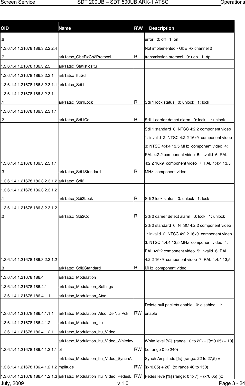 Screen Service  SDT 200UB &ndash; SDT 500UB ARK-1 ATSC  Operations July, 2009  v 1.0  Page 3 - 24 OID  Name  R\W  Description .6  error   0: off   1: on 1.3.6.1.4.1.21678.186.3.2.2.2.4.7 ark1atsc_GbeRxCh2Protocol R Not implemented - GbE Rx channel 2 transmission protocol   0: udp   1: rtp 1.3.6.1.4.1.21678.186.3.2.3 ark1atsc_StatisticsItu    1.3.6.1.4.1.21678.186.3.2.3.1 ark1atsc_ItuSdi    1.3.6.1.4.1.21678.186.3.2.3.1.1 ark1atsc_Sdi1    1.3.6.1.4.1.21678.186.3.2.3.1.1.1 ark1atsc_Sdi1Lock R  Sdi 1 lock status   0: unlock   1: lock 1.3.6.1.4.1.21678.186.3.2.3.1.1.2 ark1atsc_Sdi1Cd R  Sdi 1 carrier detect alarm   0: lock   1: unlock 1.3.6.1.4.1.21678.186.3.2.3.1.1.3 ark1atsc_Sdi1Standard R Sdi 1 standard  0: NTSC 4:2:2 component video  1: invalid  2: NTSC 4:2:2 16x9  component video  3: NTSC 4:4:4 13,5 MHz  component video  4: PAL 4:2:2 component video  5: invalid  6: PAL 4:2:2 16x9  component video  7: PAL 4:4:4 13,5 MHz  component video 1.3.6.1.4.1.21678.186.3.2.3.1.2 ark1atsc_Sdi2    1.3.6.1.4.1.21678.186.3.2.3.1.2.1 ark1atsc_Sdi2Lock R  Sdi 2 lock status   0: unlock   1: lock 1.3.6.1.4.1.21678.186.3.2.3.1.2.2 ark1atsc_Sdi2Cd R  Sdi 2 carrier detect alarm   0: lock   1: unlock 1.3.6.1.4.1.21678.186.3.2.3.1.2.3 ark1atsc_Sdi2Standard R Sdi 2 standard  0: NTSC 4:2:2 component video  1: invalid  2: NTSC 4:2:2 16x9  component video  3: NTSC 4:4:4 13,5 MHz  component video  4: PAL 4:2:2 component video  5: invalid  6: PAL 4:2:2 16x9  component video  7: PAL 4:4:4 13,5 MHz  component video 1.3.6.1.4.1.21678.186.4 ark1atsc_Modulation    1.3.6.1.4.1.21678.186.4.1 ark1atsc_Modulation_Settings    1.3.6.1.4.1.21678.186.4.1.1 ark1atsc_Modulation_Atsc    1.3.6.1.4.1.21678.186.4.1.1.1 ark1atsc_Modulation_Atsc_DelNullPck  RW Delete null packets enable   0: disabled   1: enable 1.3.6.1.4.1.21678.186.4.1.2 ark1atsc_Modulation_Itu    1.3.6.1.4.1.21678.186.4.1.2.1 ark1atsc_Modulation_Itu_Video    1.3.6.1.4.1.21678.186.4.1.2.1.1 ark1atsc_Modulation_Itu_Video_Whitelevel  RW White level [%]  (range 10 to 22) = [(x*0.05) + 10] (x: range 0 to 240) 1.3.6.1.4.1.21678.186.4.1.2.1.2 ark1atsc_Modulation_Itu_Video_SynchAmplitude  RW Synch Amplitude [%] (range: 22 to 27,5) = [(x*0.05) + 20]  (x: range 40 to 150) 1.3.6.1.4.1.21678.186.4.1.2.1.3 ark1atsc_Modulation_Itu_Video_PedesL RW  Pedes leve [%] (range: 0 to 7) = (x*0.05) (x: 