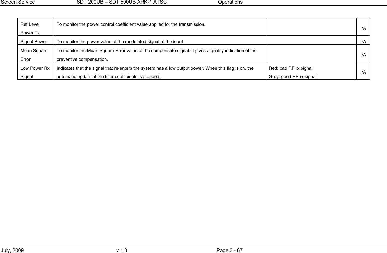 Screen Service  SDT 200UB &ndash; SDT 500UB ARK-1 ATSC  Operations July, 2009  v 1.0  Page 3 - 67 Ref Level Power Tx To monitor the power control coefficient value applied for the transmission.    I/A Signal Power  To monitor the power value of the modulated signal at the input.     I/A Mean Square Error To monitor the Mean Square Error value of the compensate signal. It gives a quality indication of the preventive compensation.  I/A Low Power Rx Signal Indicates that the signal that re-enters the system has a low output power. When this flag is on, the automatic update of the filter coefficients is stopped. Red: bad RF rx signal Grey: good RF rx signal  I/A  