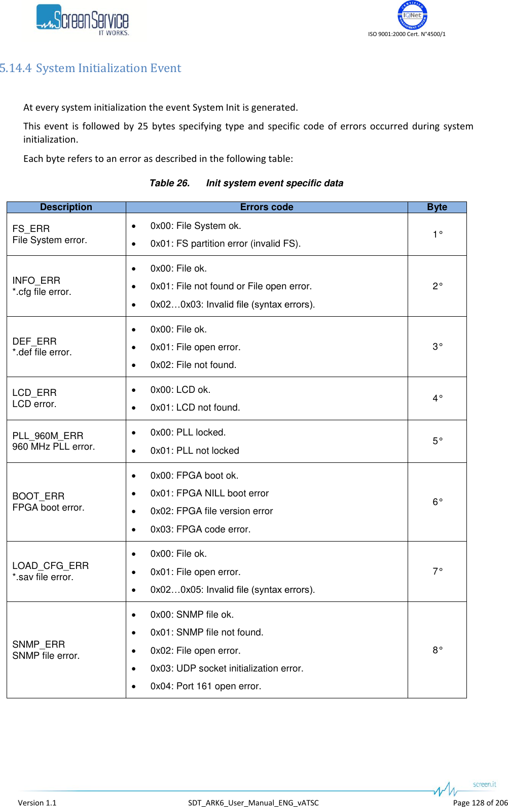    ISO 9001:2000 Cert. N°4500/1   Version 1.1  SDT_ARK6_User_Manual_ENG_vATSC  Page 128 of 206 5.14.4 System Initialization Event  At every system initialization the event System Init is generated. This  event  is  followed  by  25  bytes  specifying  type  and  specific  code  of  errors  occurred  during  system initialization. Each byte refers to an error as described in the following table: Table 26.  Init system event specific data Description Errors code Byte FS_ERR File System error.  0x00: File System ok.  0x01: FS partition error (invalid FS).  1° INFO_ERR *.cfg file error.  0x00: File ok.  0x01: File not found or File open error.  0x02…0x03: Invalid file (syntax errors). 2° DEF_ERR *.def file error.  0x00: File ok.  0x01: File open error.  0x02: File not found. 3° LCD_ERR LCD error.  0x00: LCD ok.  0x01: LCD not found. 4° PLL_960M_ERR 960 MHz PLL error.  0x00: PLL locked.  0x01: PLL not locked 5° BOOT_ERR FPGA boot error.  0x00: FPGA boot ok.  0x01: FPGA NILL boot error  0x02: FPGA file version error  0x03: FPGA code error. 6° LOAD_CFG_ERR *.sav file error.  0x00: File ok.  0x01: File open error.   0x02…0x05: Invalid file (syntax errors). 7° SNMP_ERR SNMP file error.  0x00: SNMP file ok.  0x01: SNMP file not found.  0x02: File open error.  0x03: UDP socket initialization error.  0x04: Port 161 open error. 8° 