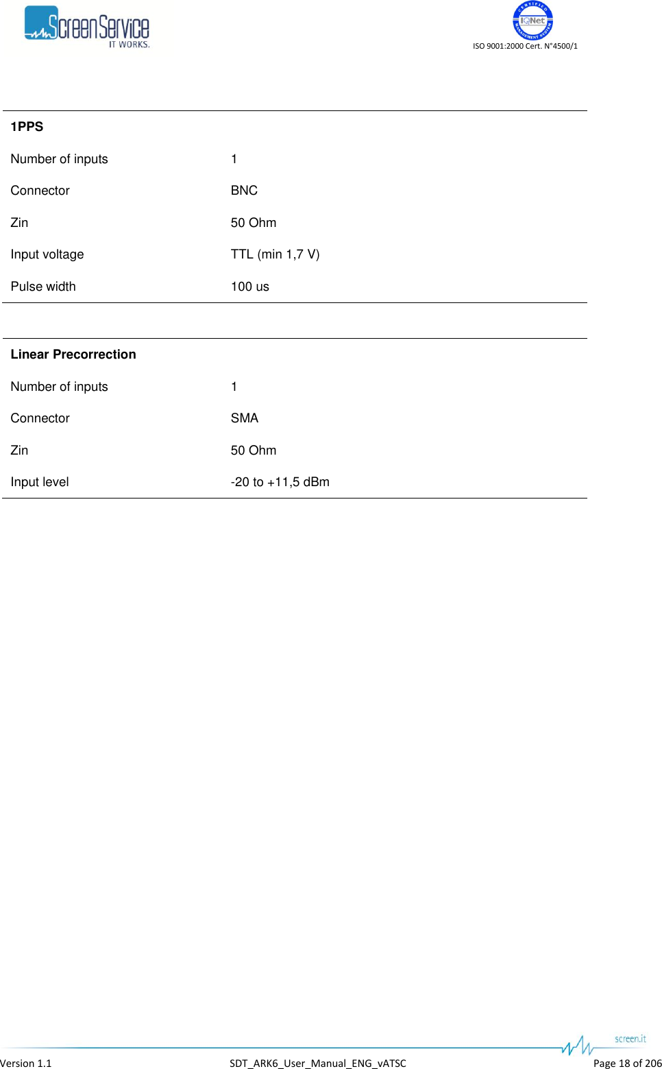    ISO 9001:2000 Cert. N°4500/1   Version 1.1  SDT_ARK6_User_Manual_ENG_vATSC  Page 18 of 206  1PPS  Number of inputs 1 Connector BNC Zin 50 Ohm Input voltage TTL (min 1,7 V) Pulse width 100 us  Linear Precorrection  Number of inputs 1 Connector SMA Zin 50 Ohm Input level -20 to +11,5 dBm  